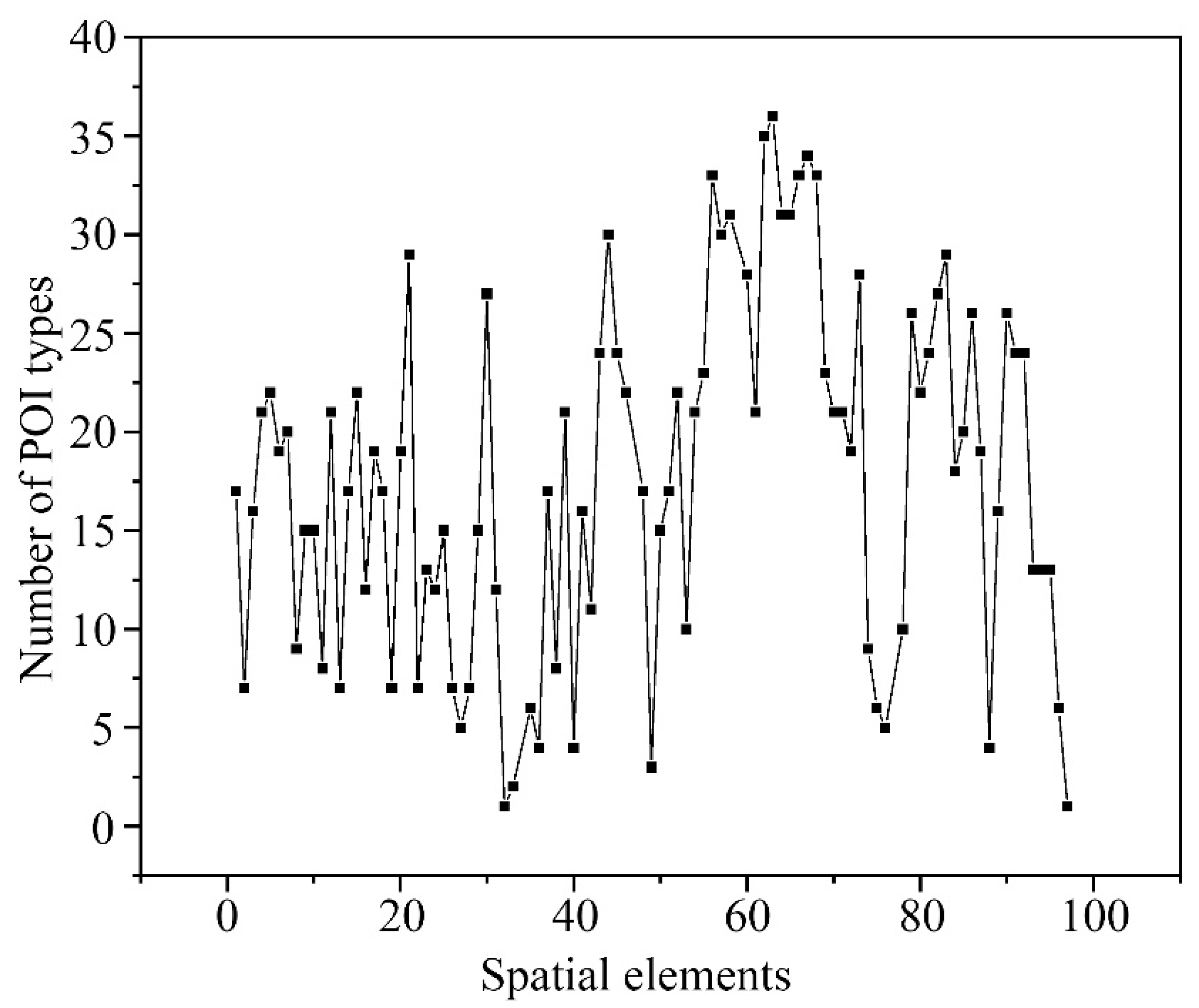 Sustainability 15 08022 g007 Sustainability 15 08022 g007