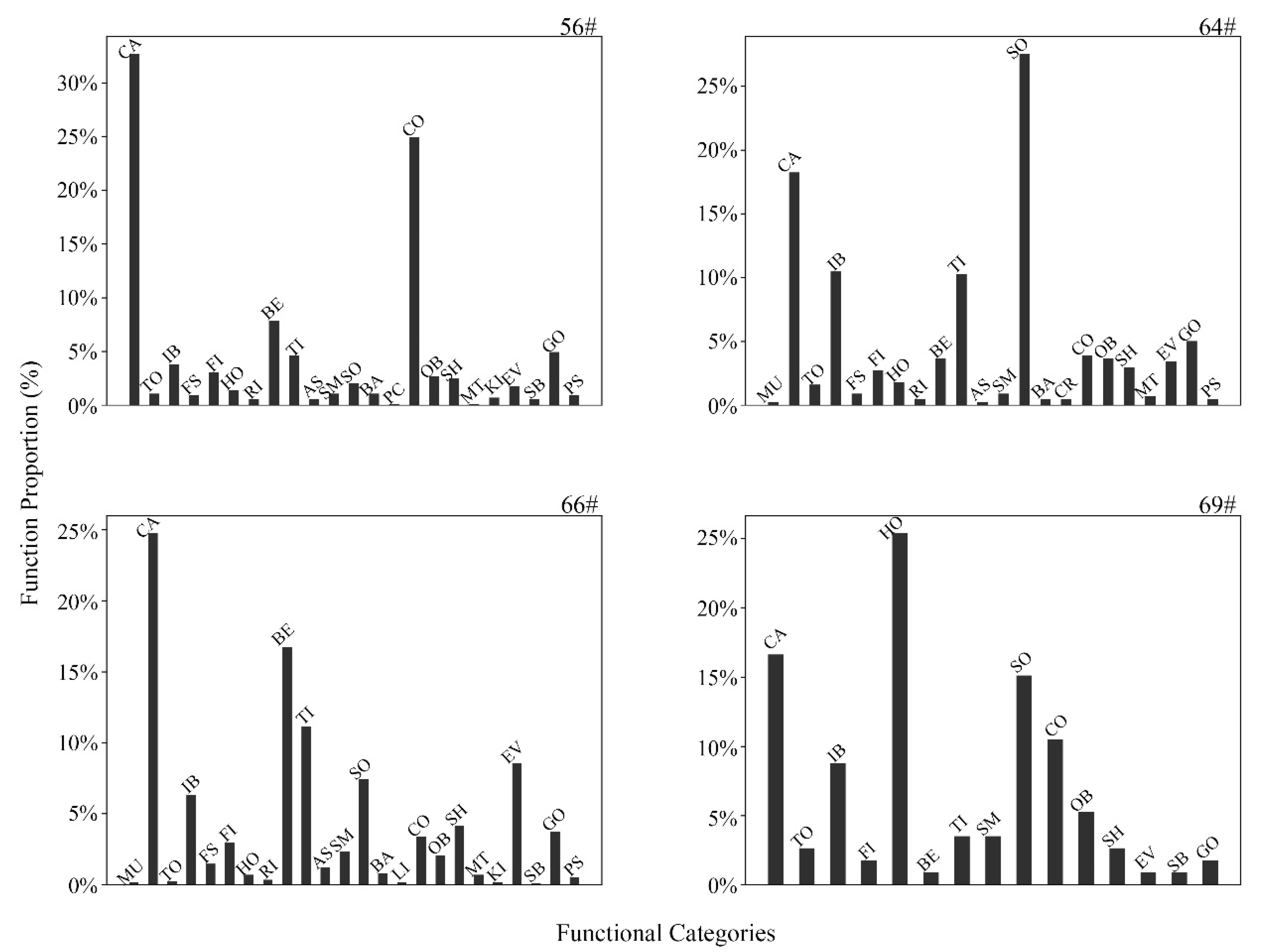 Sustainability 15 08022 g008 Sustainability 15 08022 g008