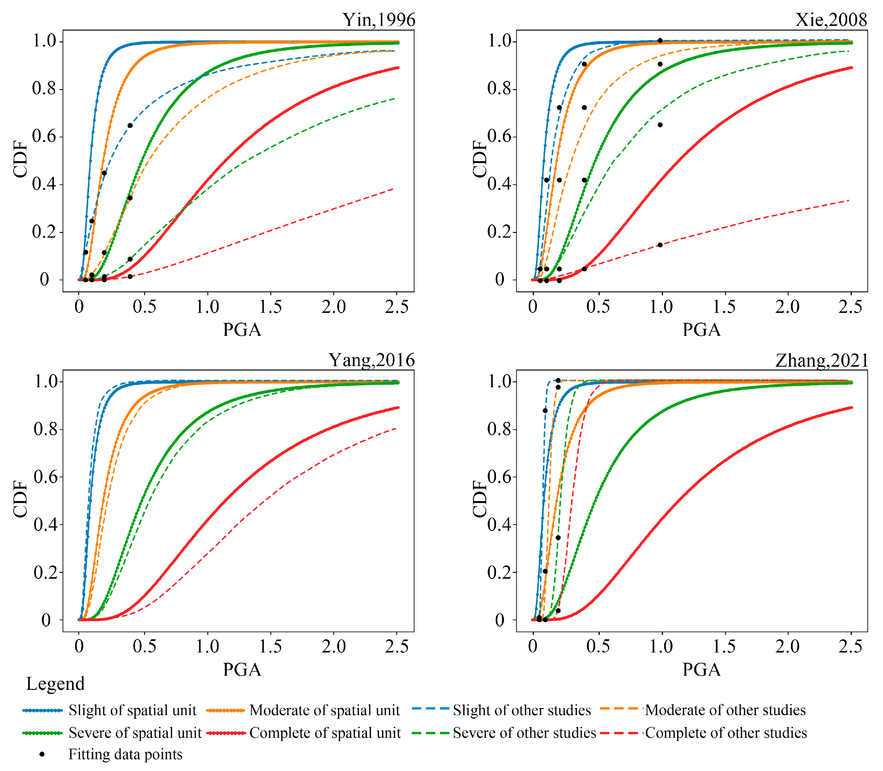 Sustainability 15 08022 g009