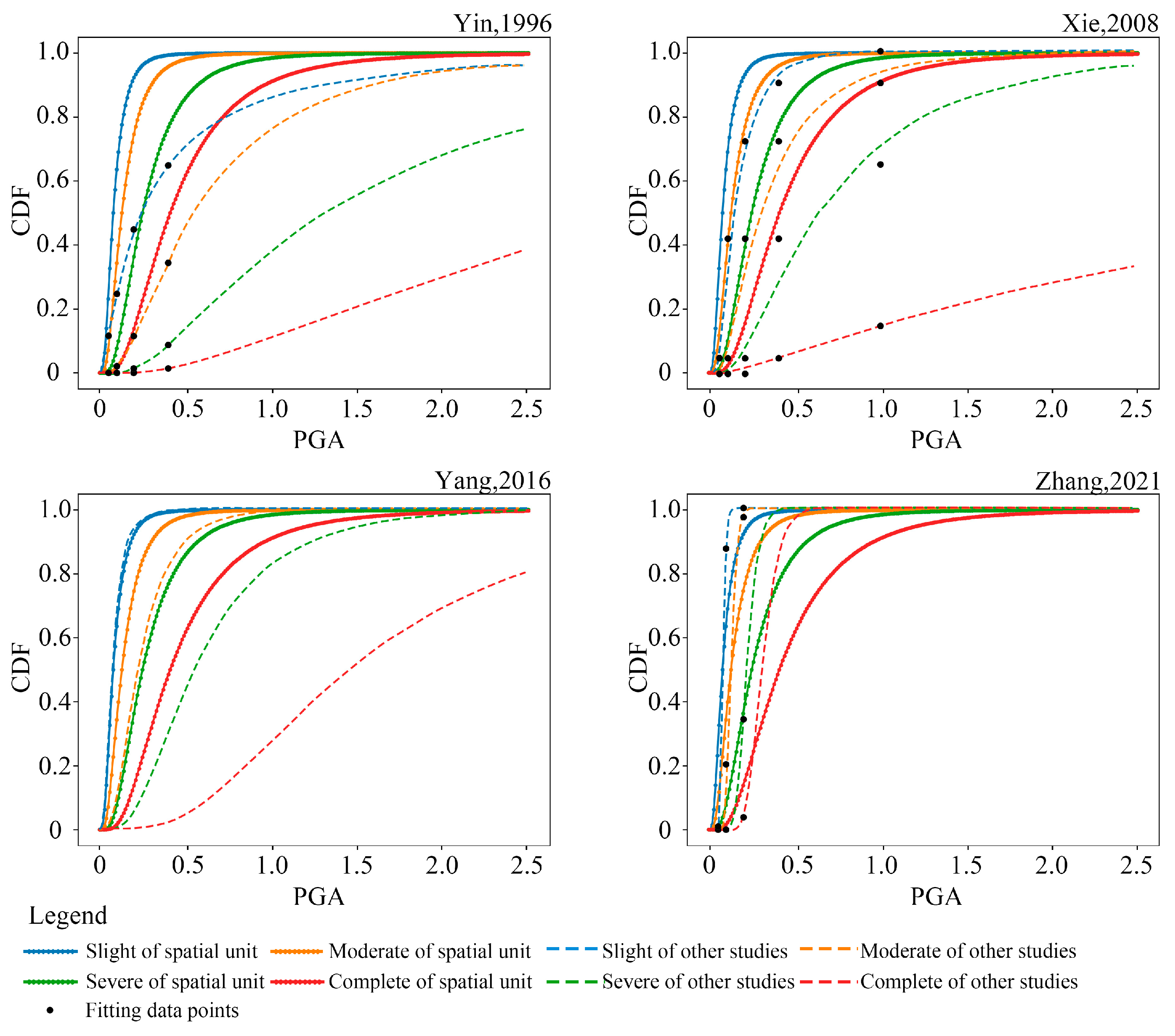 Sustainability 15 08022 g010