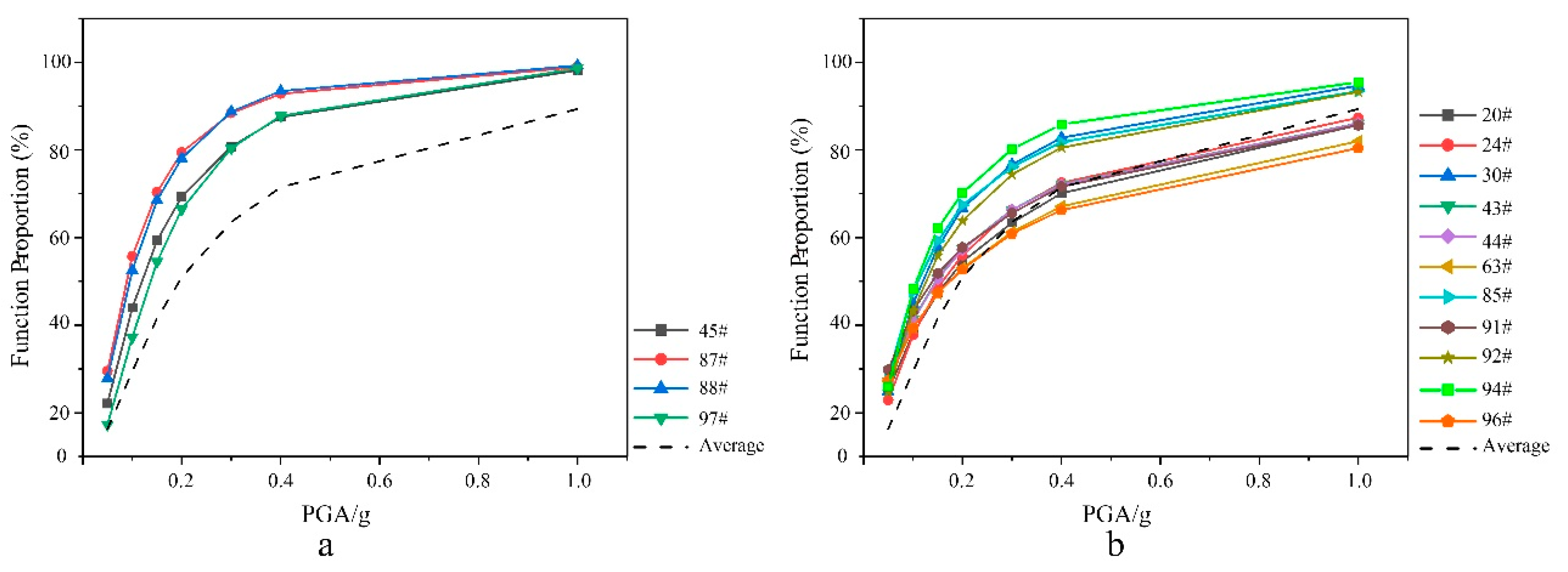 Sustainability 15 08022 g011 Sustainability 15 08022 g011