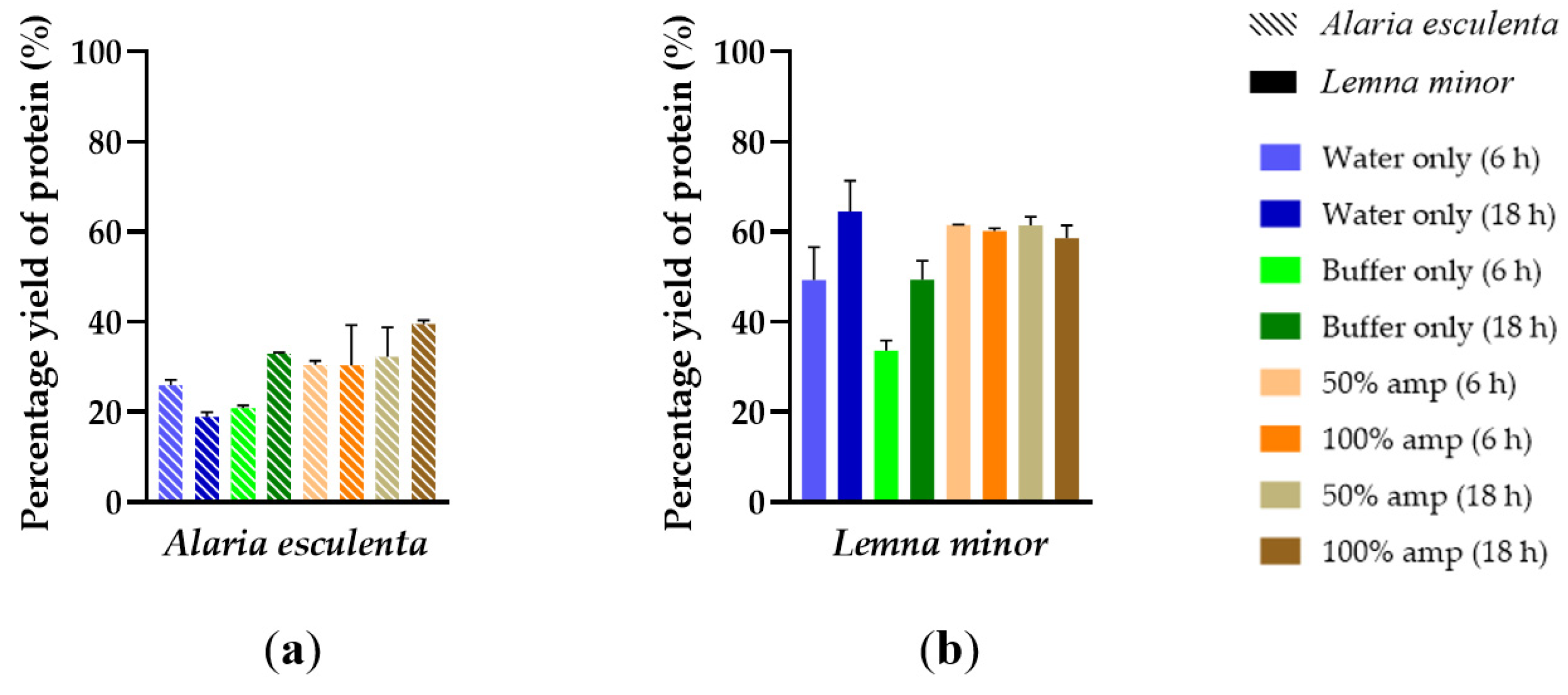 Sustainability 15 08024 g004