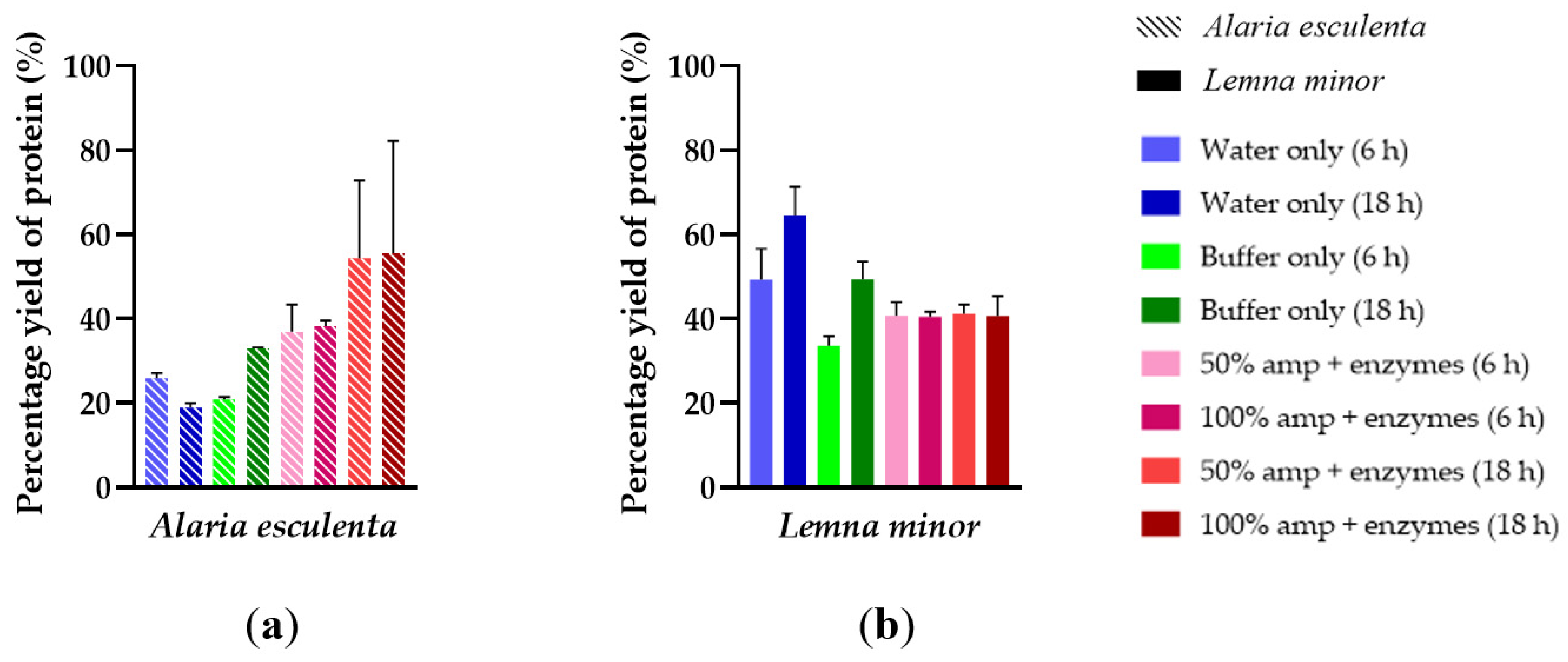 Sustainability 15 08024 g005