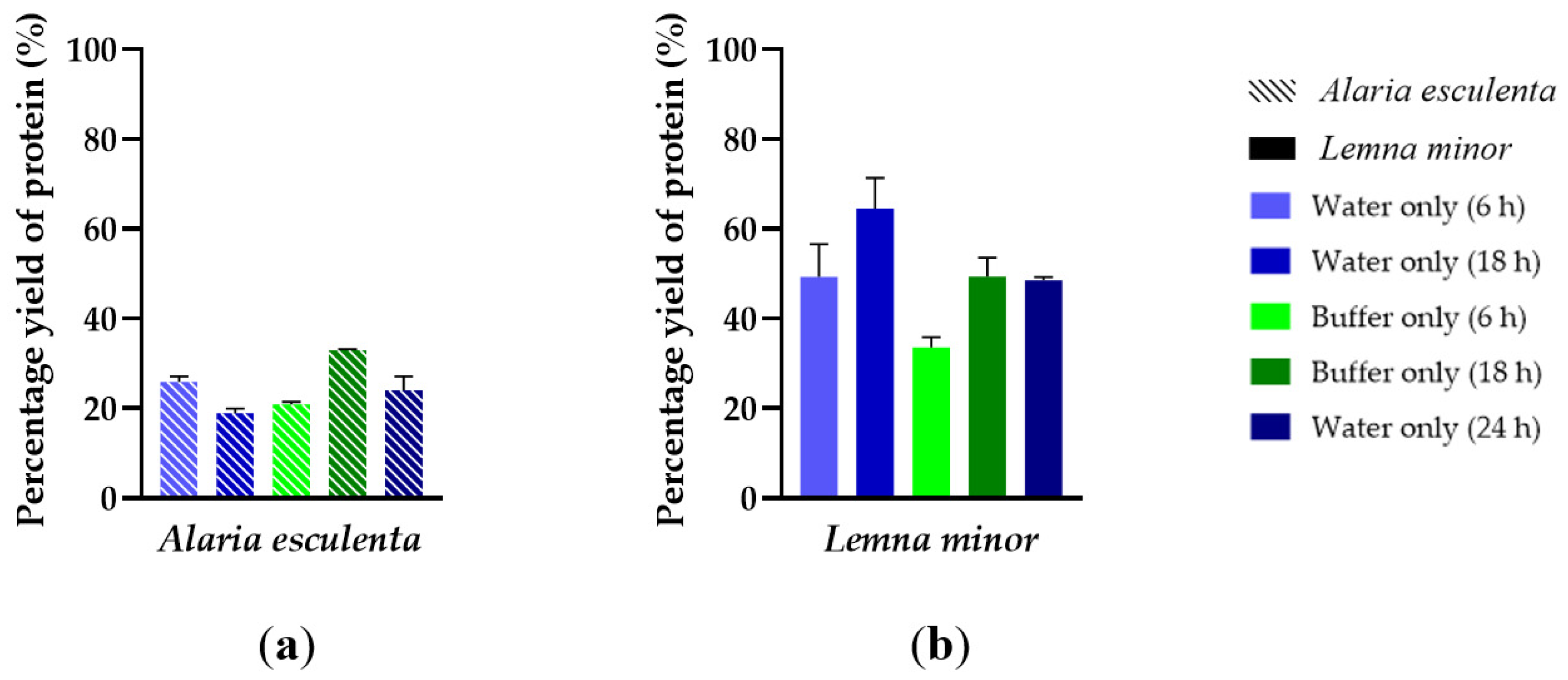 Sustainability 15 08024 g006