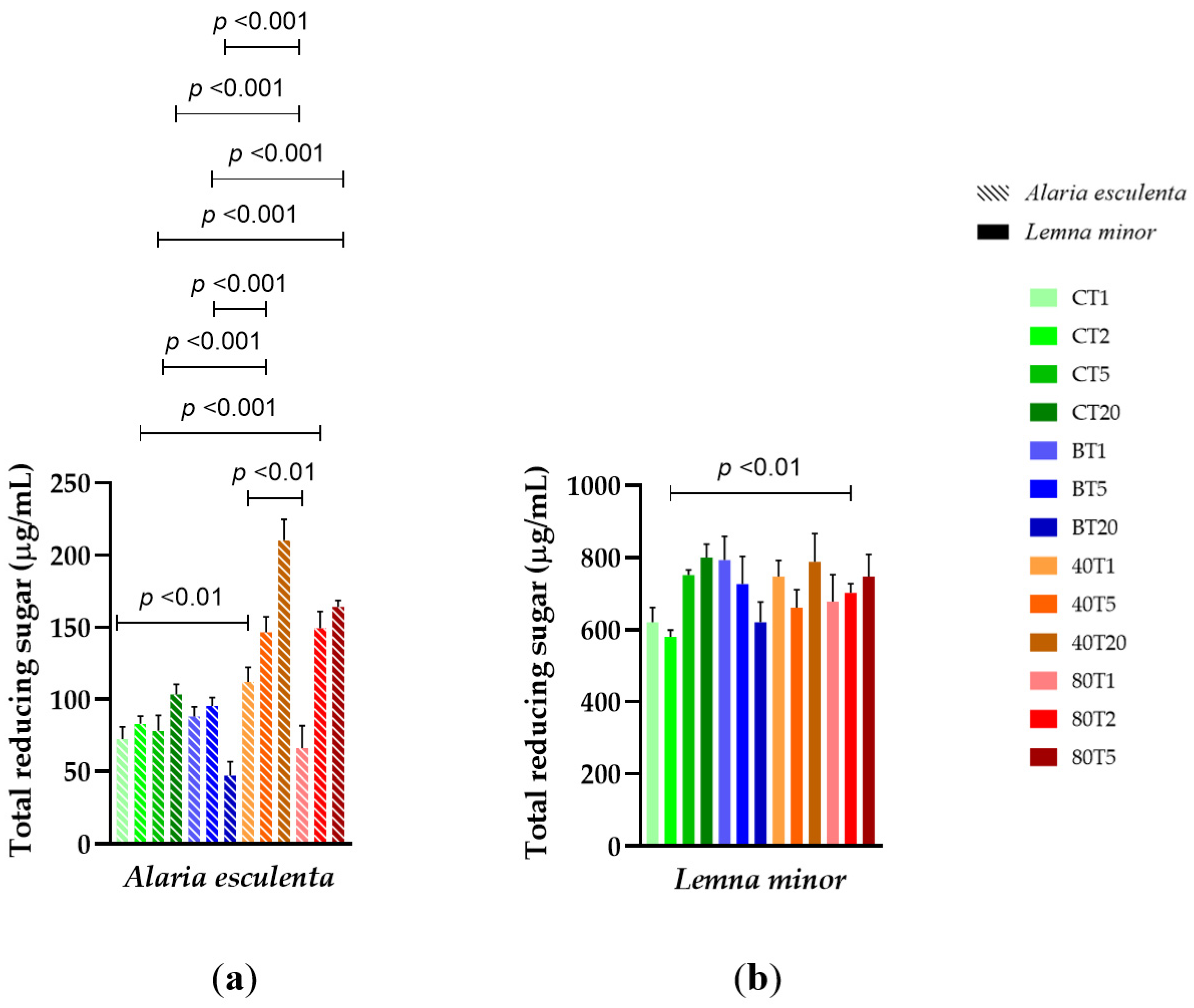 Sustainability 15 08024 g010