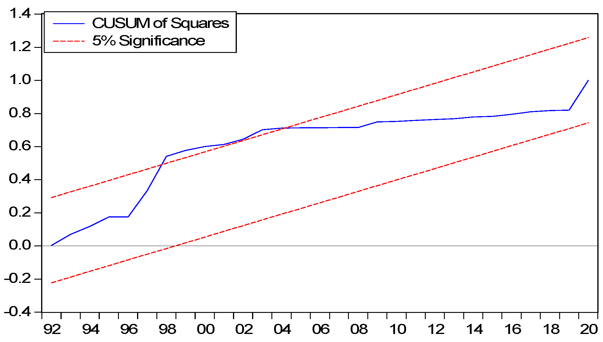 Sustainability 15 08026 g006