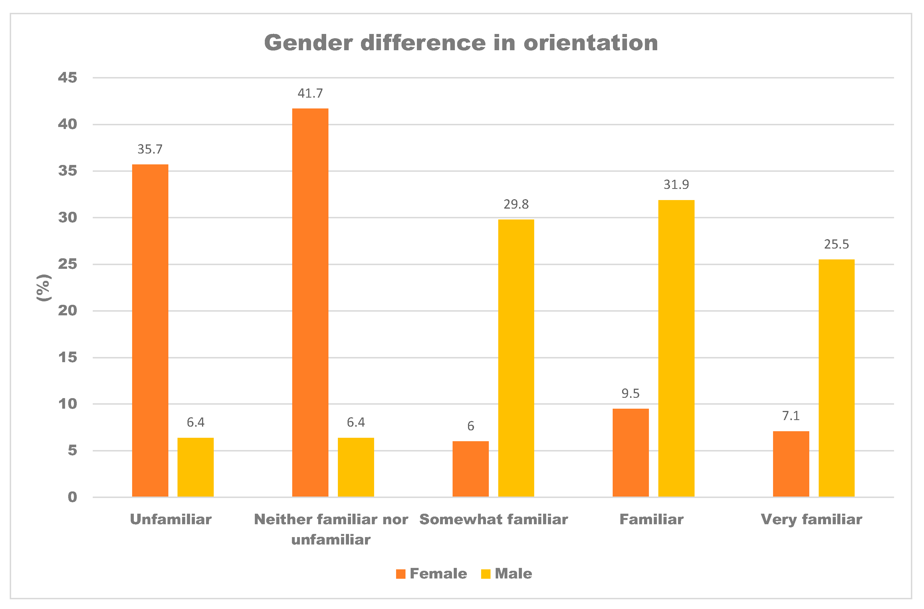 Sustainability 15 08028 g003