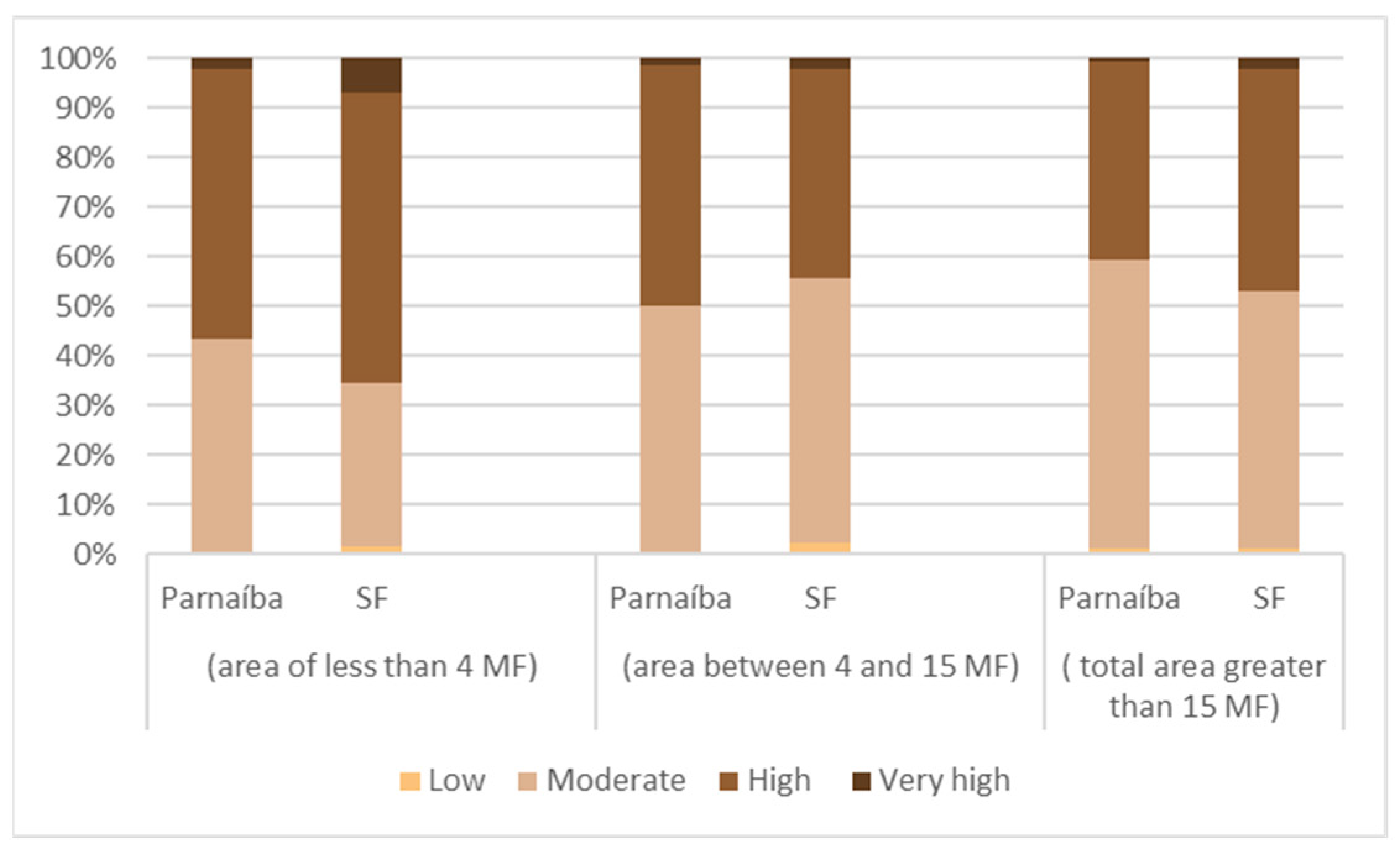 Sustainability 15 08029 g005 Sustainability 15 08029 g005