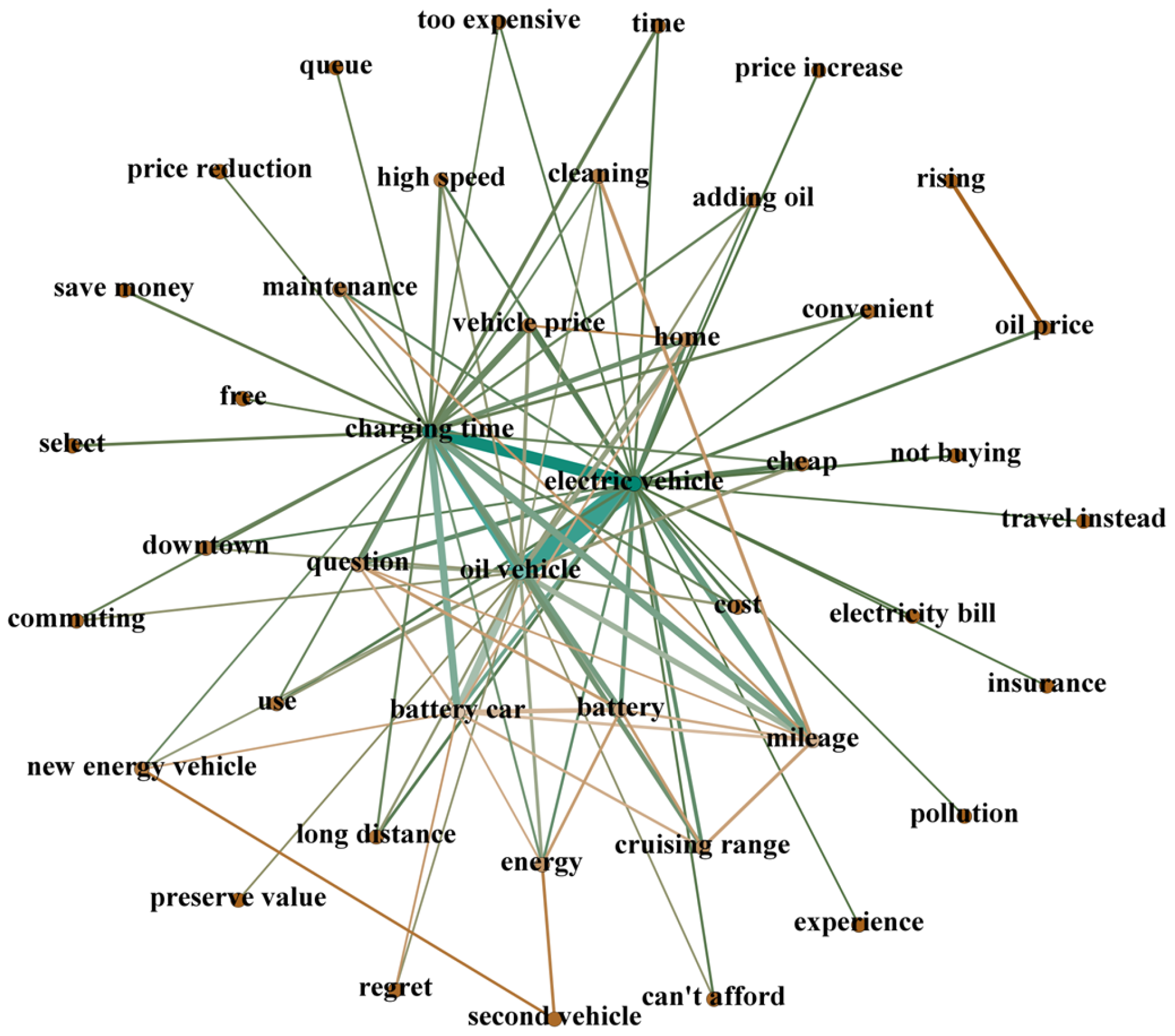 Sustainability 15 08030 g001