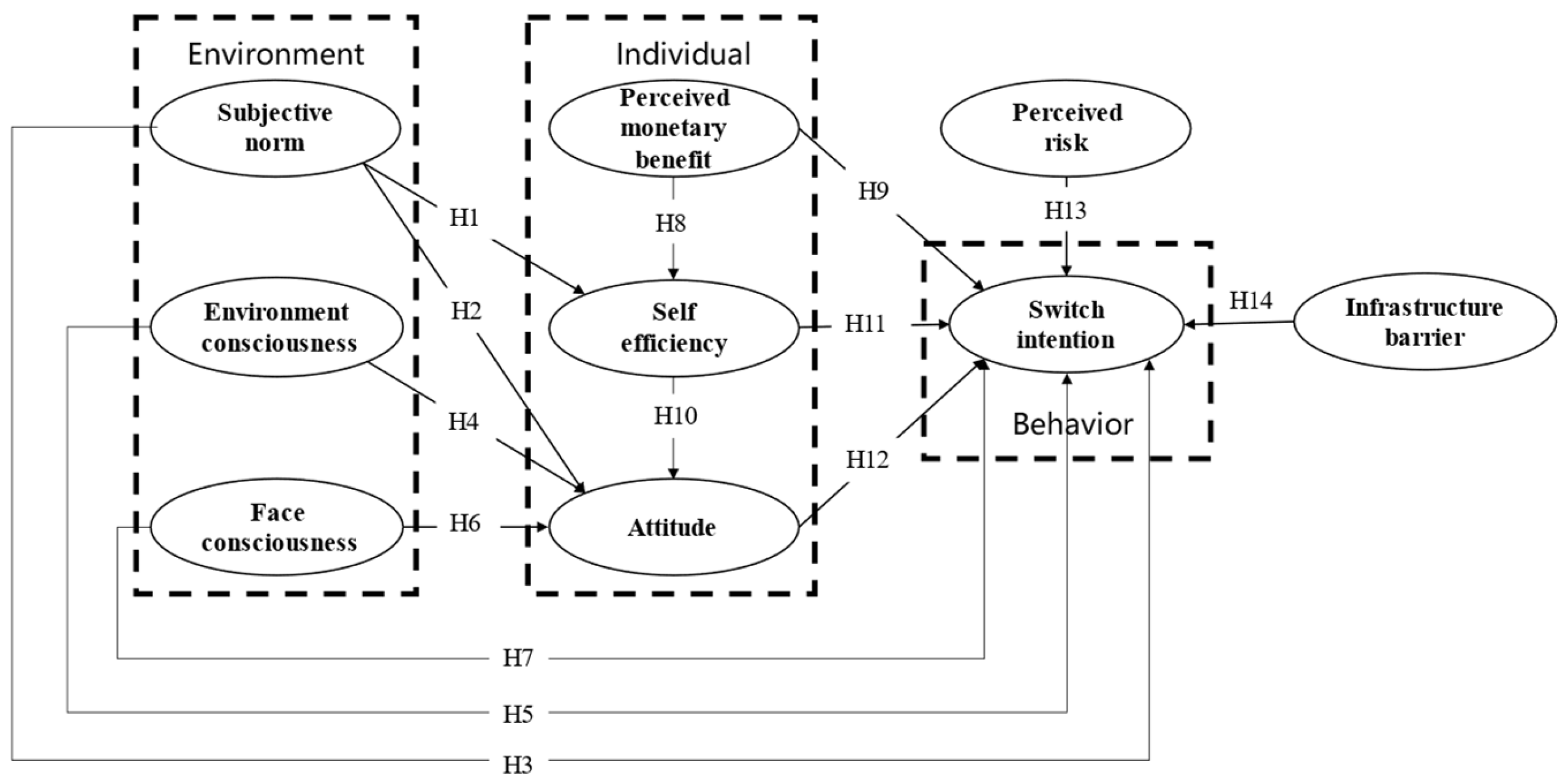 Sustainability 15 08030 g002