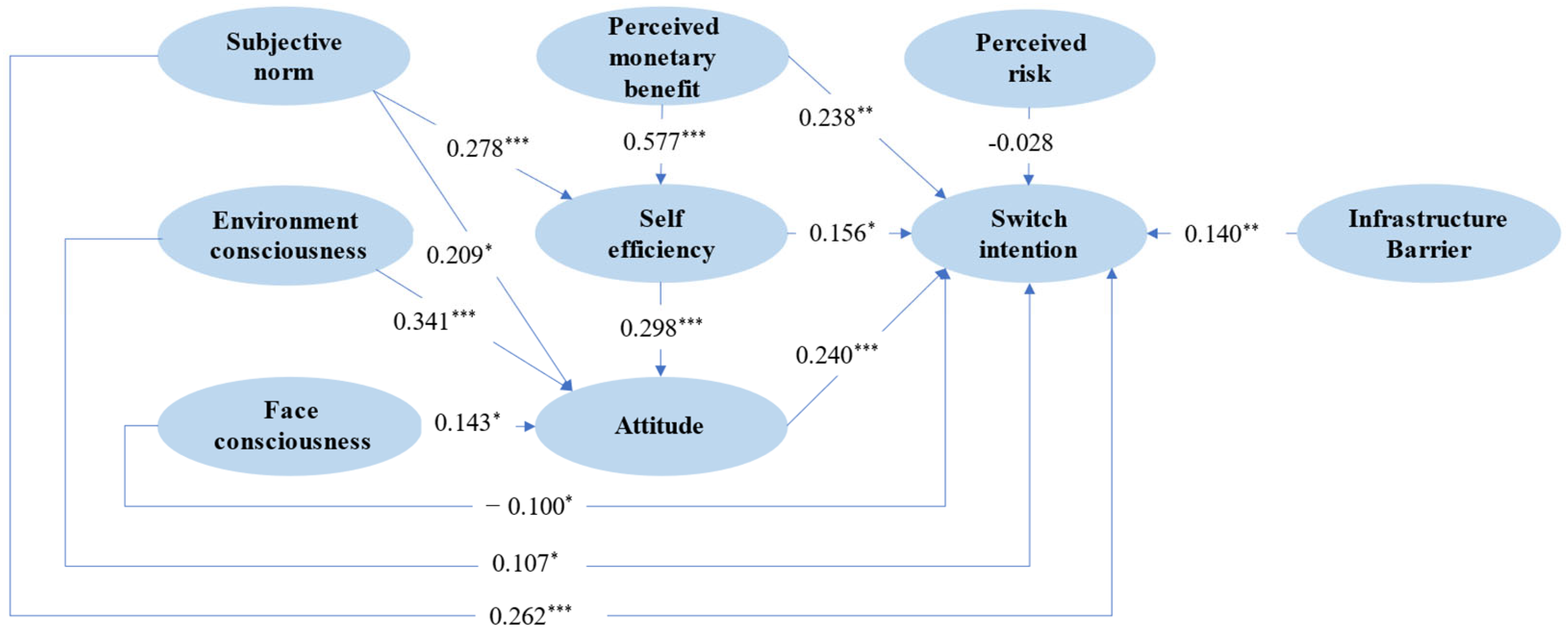 Sustainability 15 08030 g003