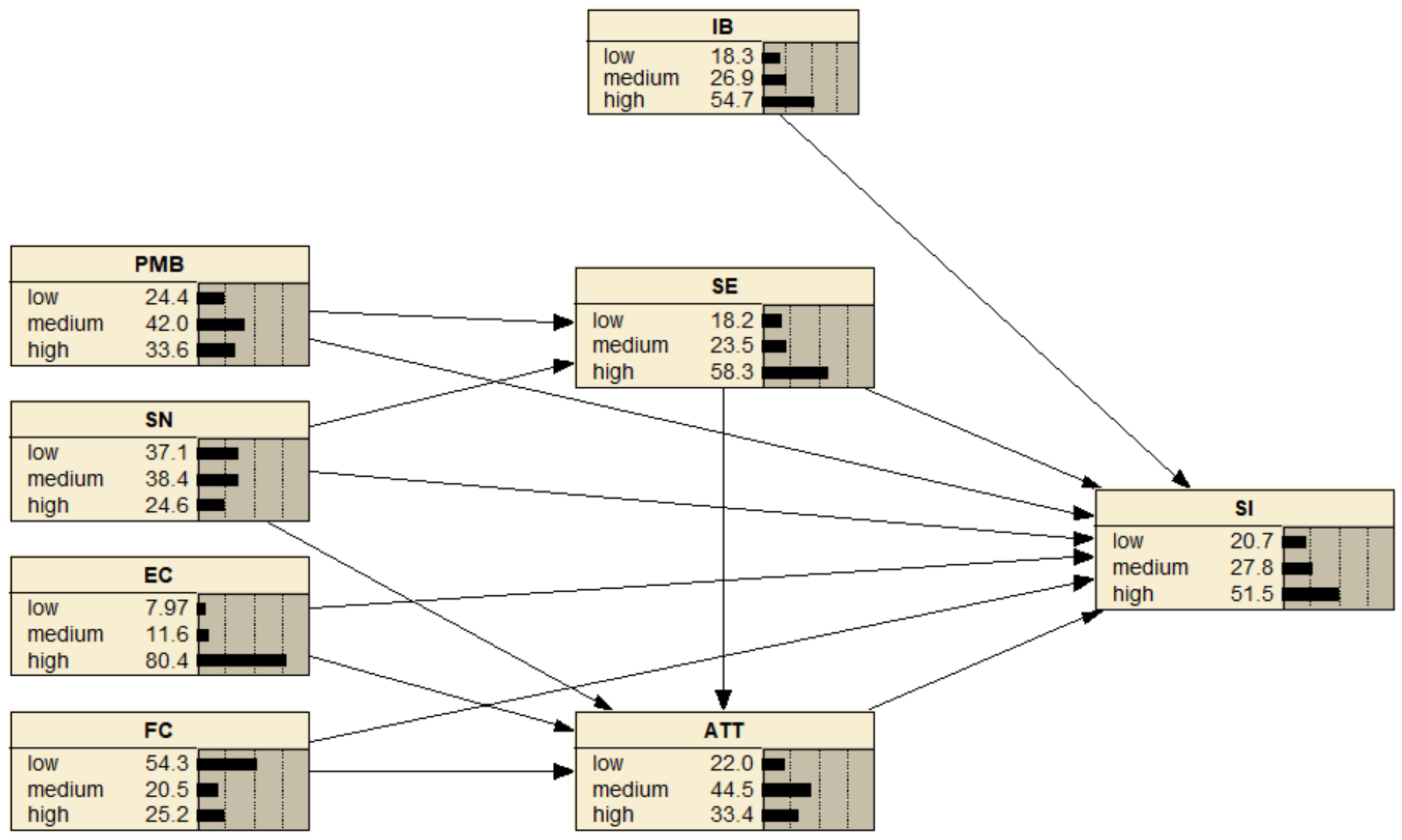 Sustainability 15 08030 g004
