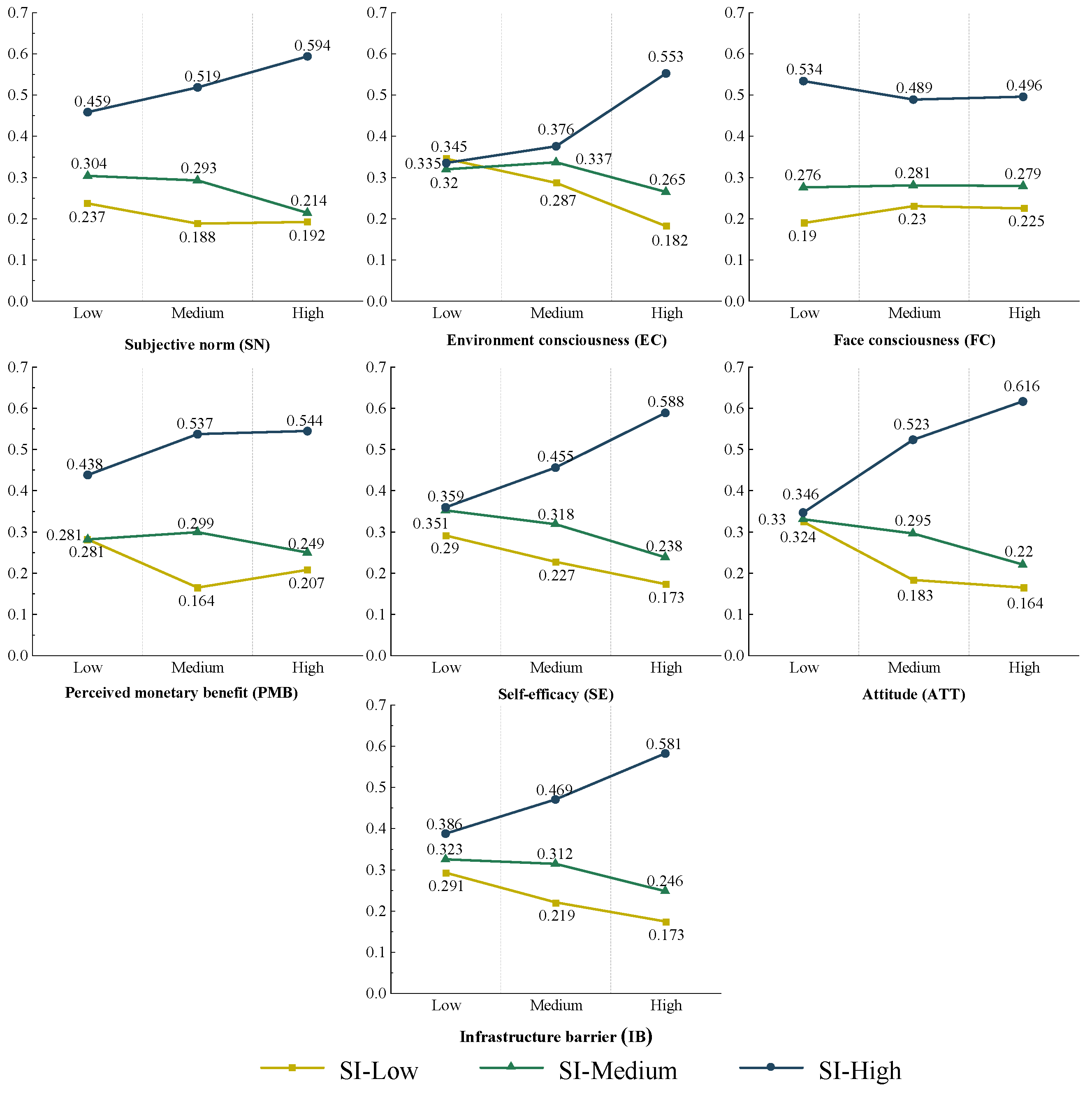 Sustainability 15 08030 g005
