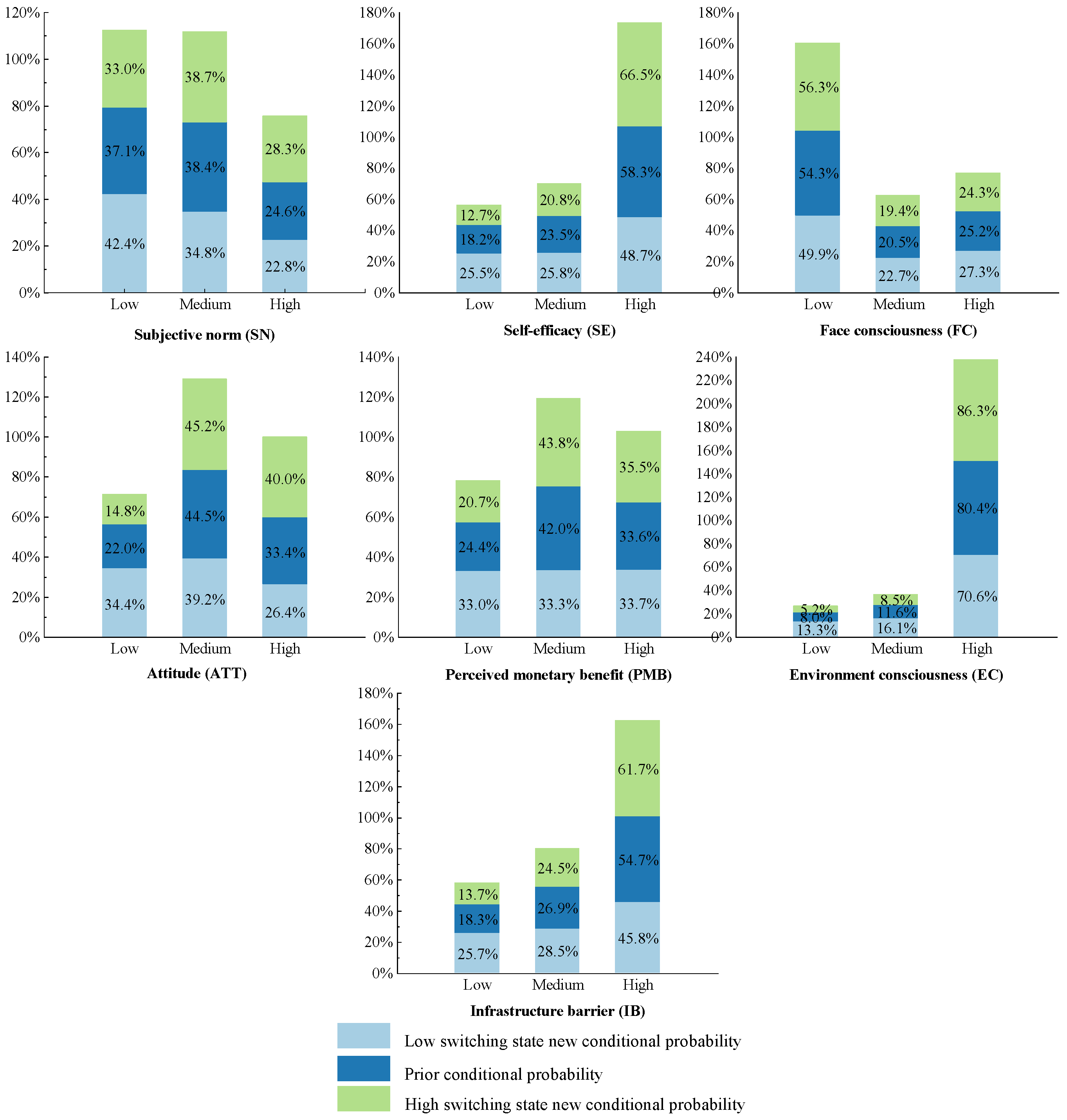 Sustainability 15 08030 g006