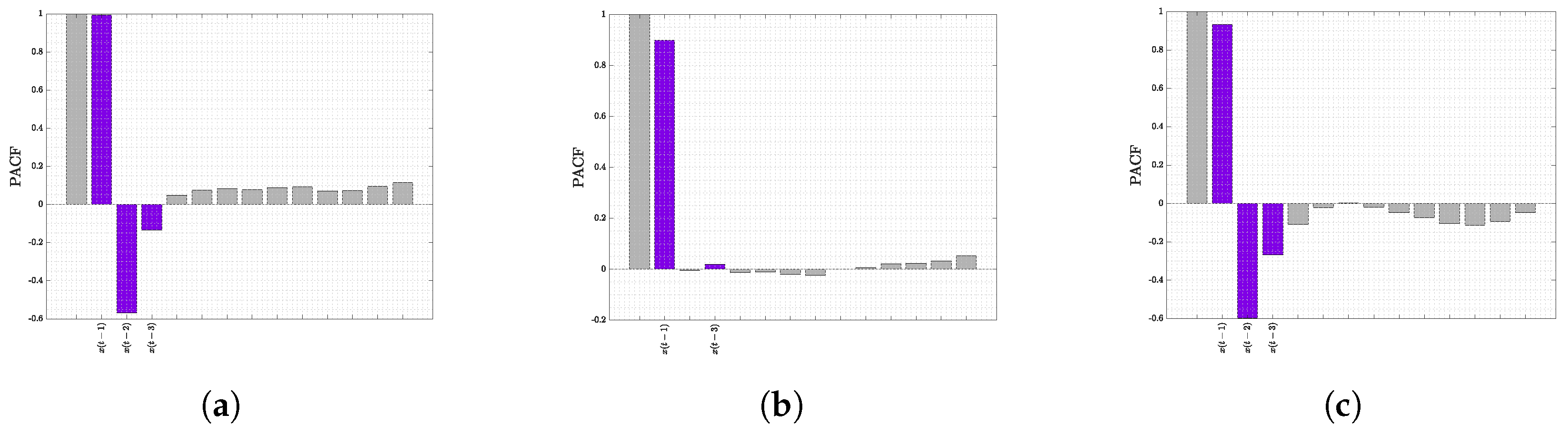 Sustainability 15 08032 g002