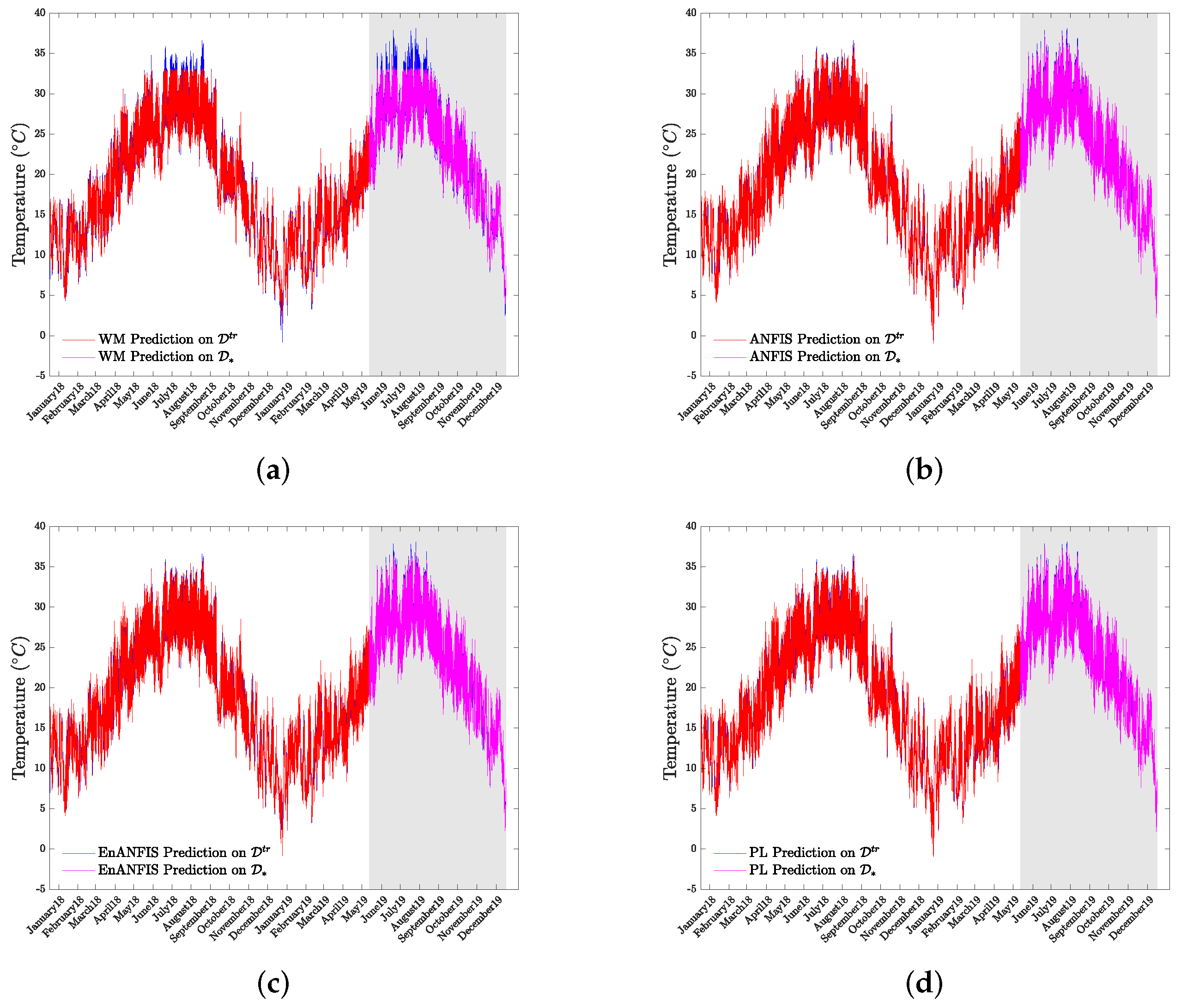 Sustainability 15 08032 g003