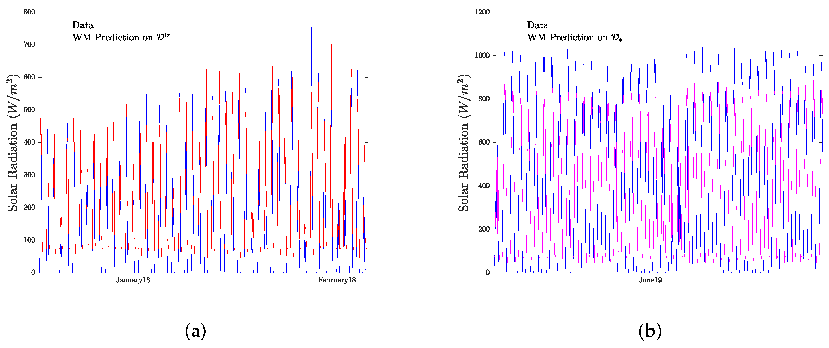 Sustainability 15 08032 g008