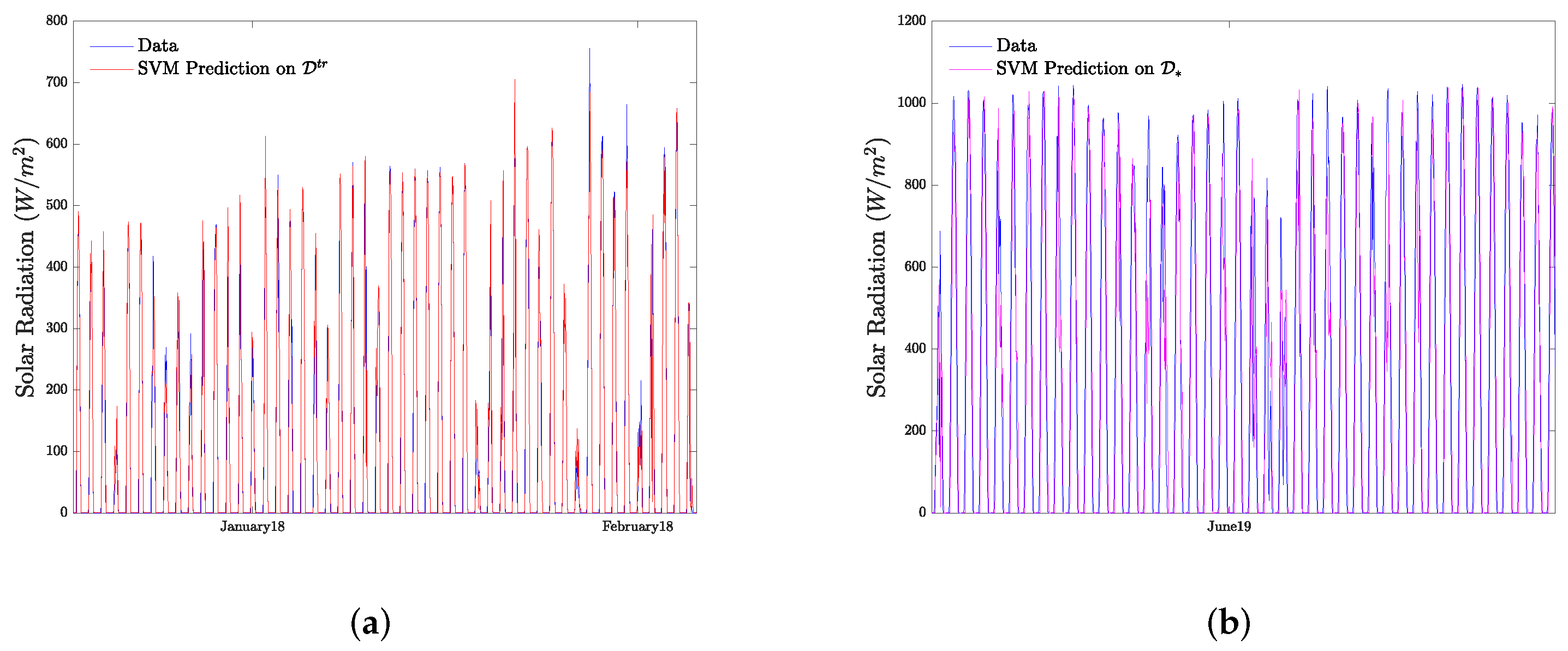 Sustainability 15 08032 g014