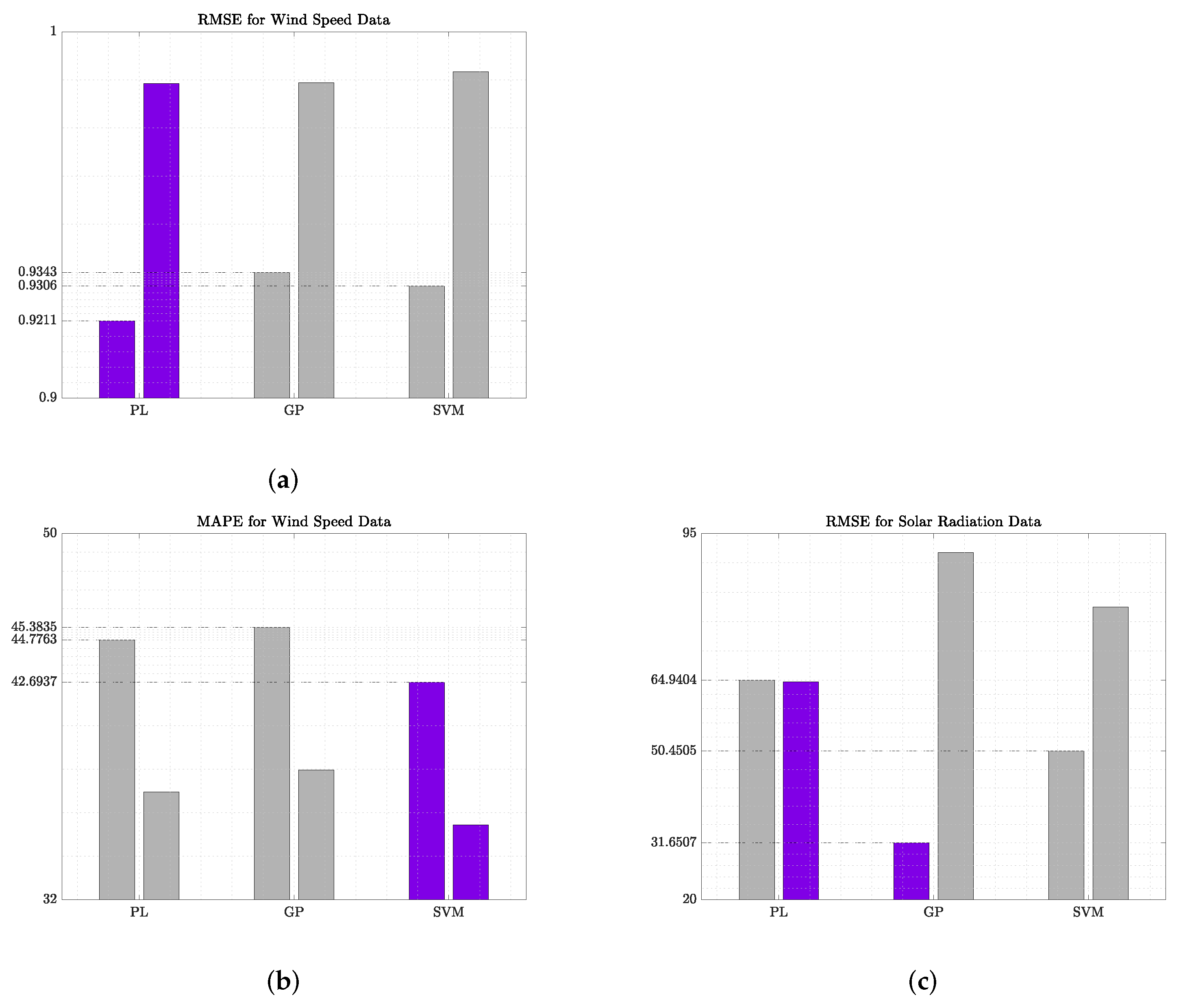 Sustainability 15 08032 g016
