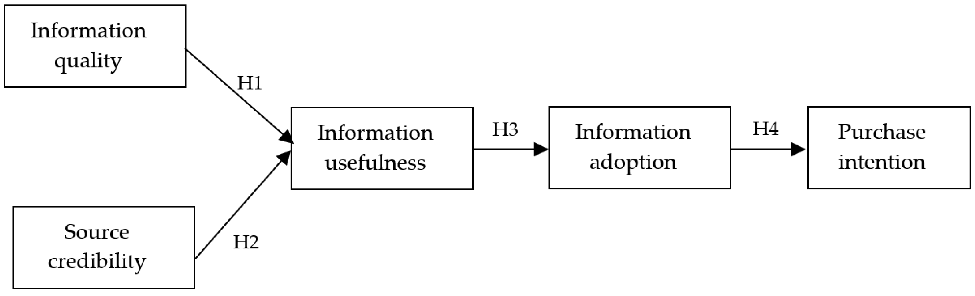 Sustainability 15 08036 g001 Sustainability 15 08036 g001