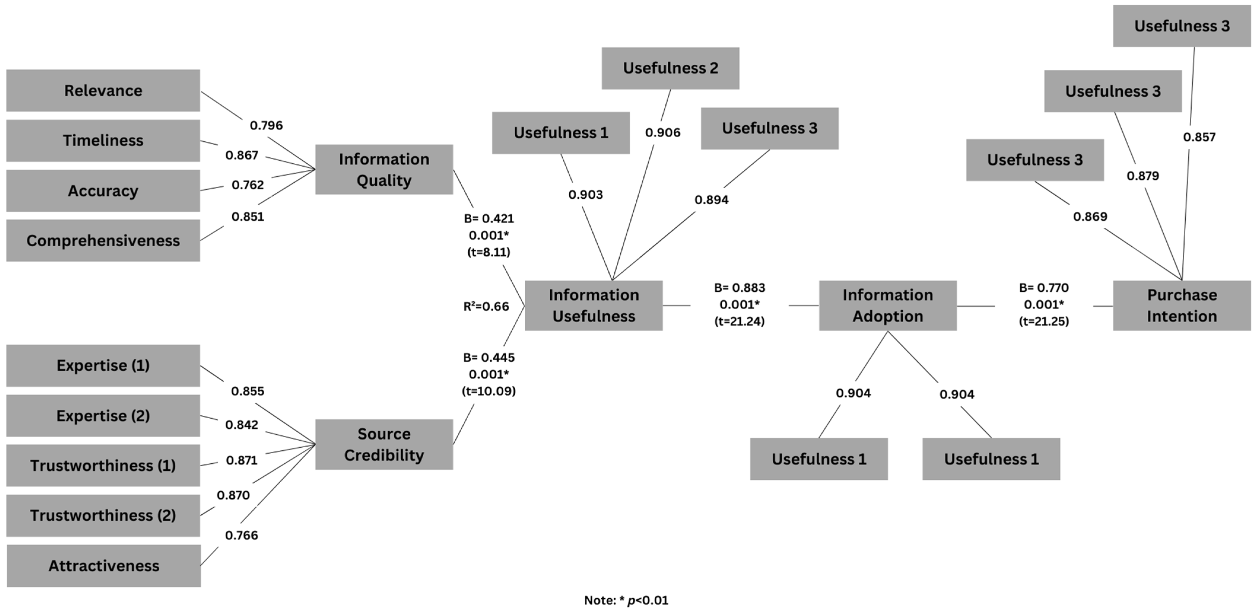 Sustainability 15 08036 g0a1 Sustainability 15 08036 g0a1