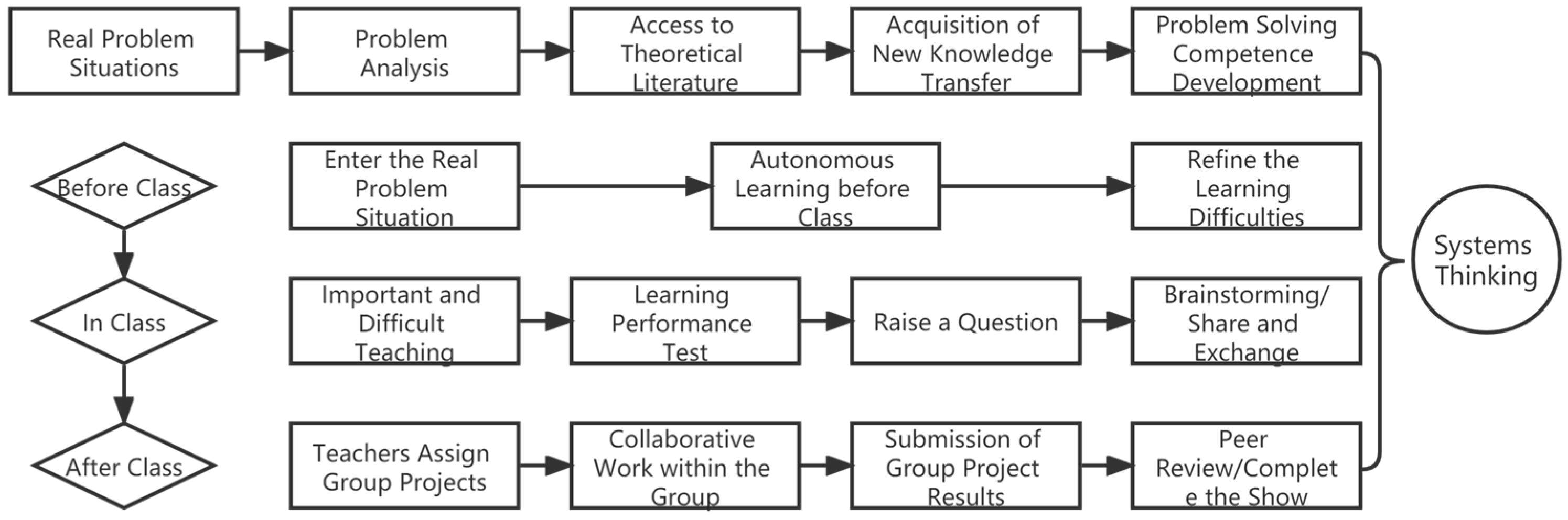 Sustainability 15 08037 g001