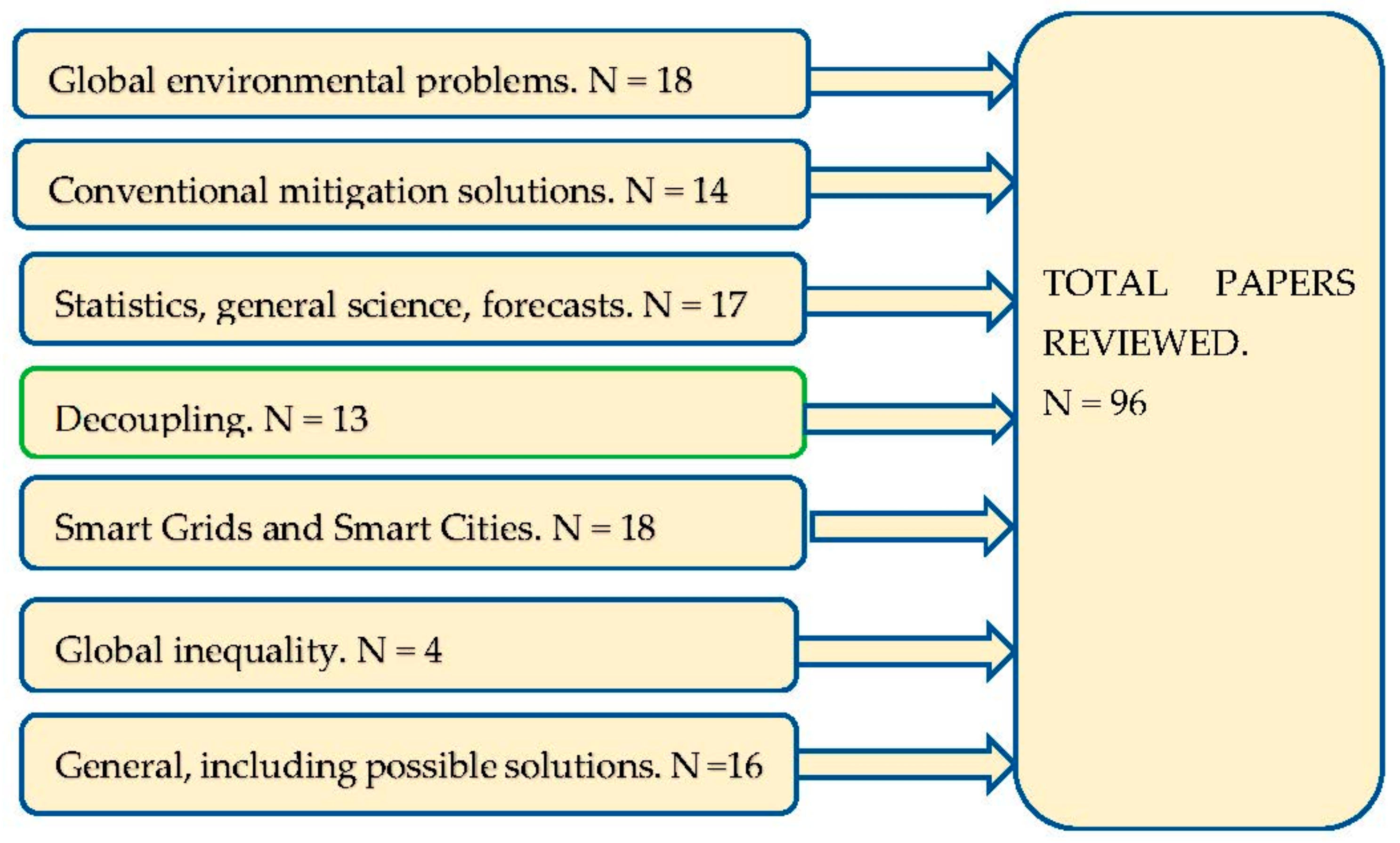 Sustainability 15 08043 g001