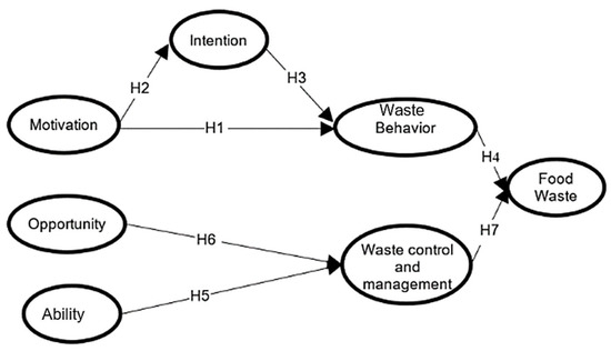 Sustainability, Free Full-Text