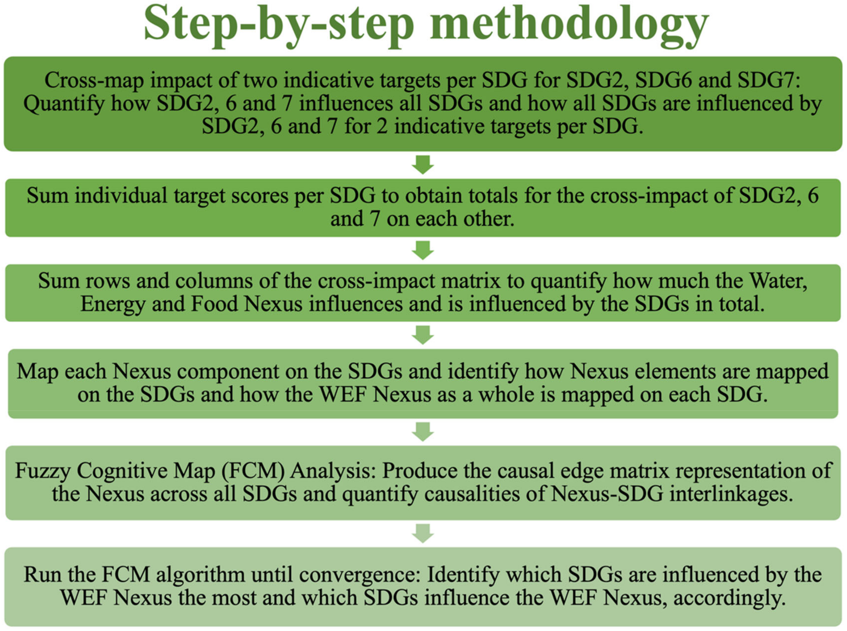 Sustainability 15 08045 g001