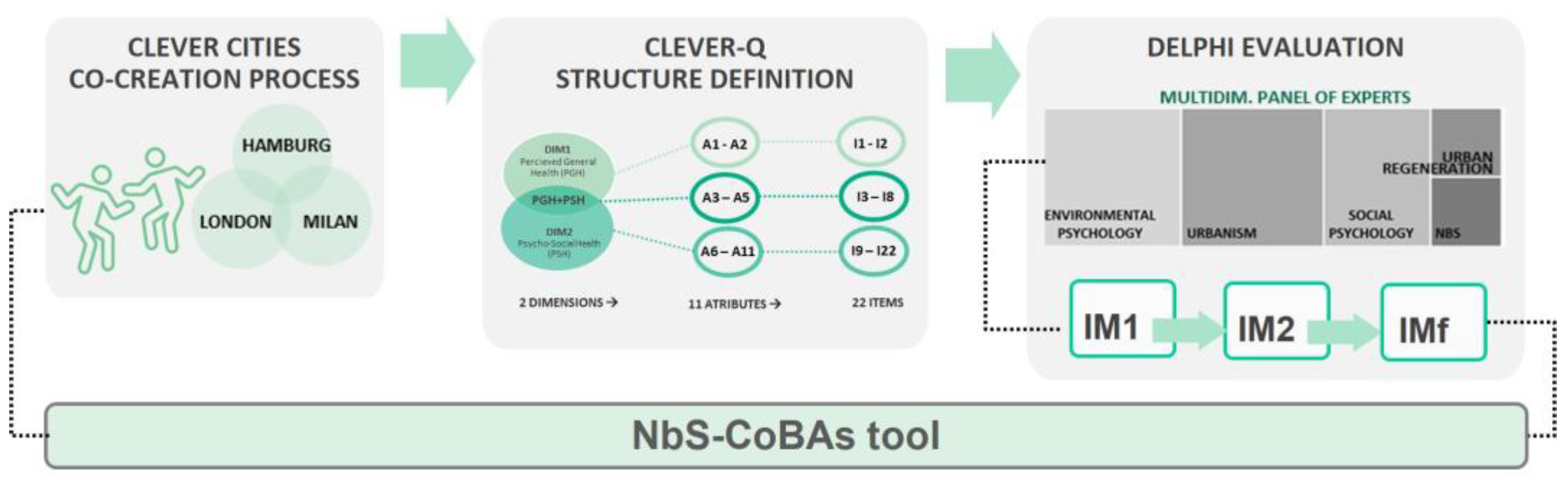 Sustainability 15 08046 g001 Sustainability 15 08046 g001