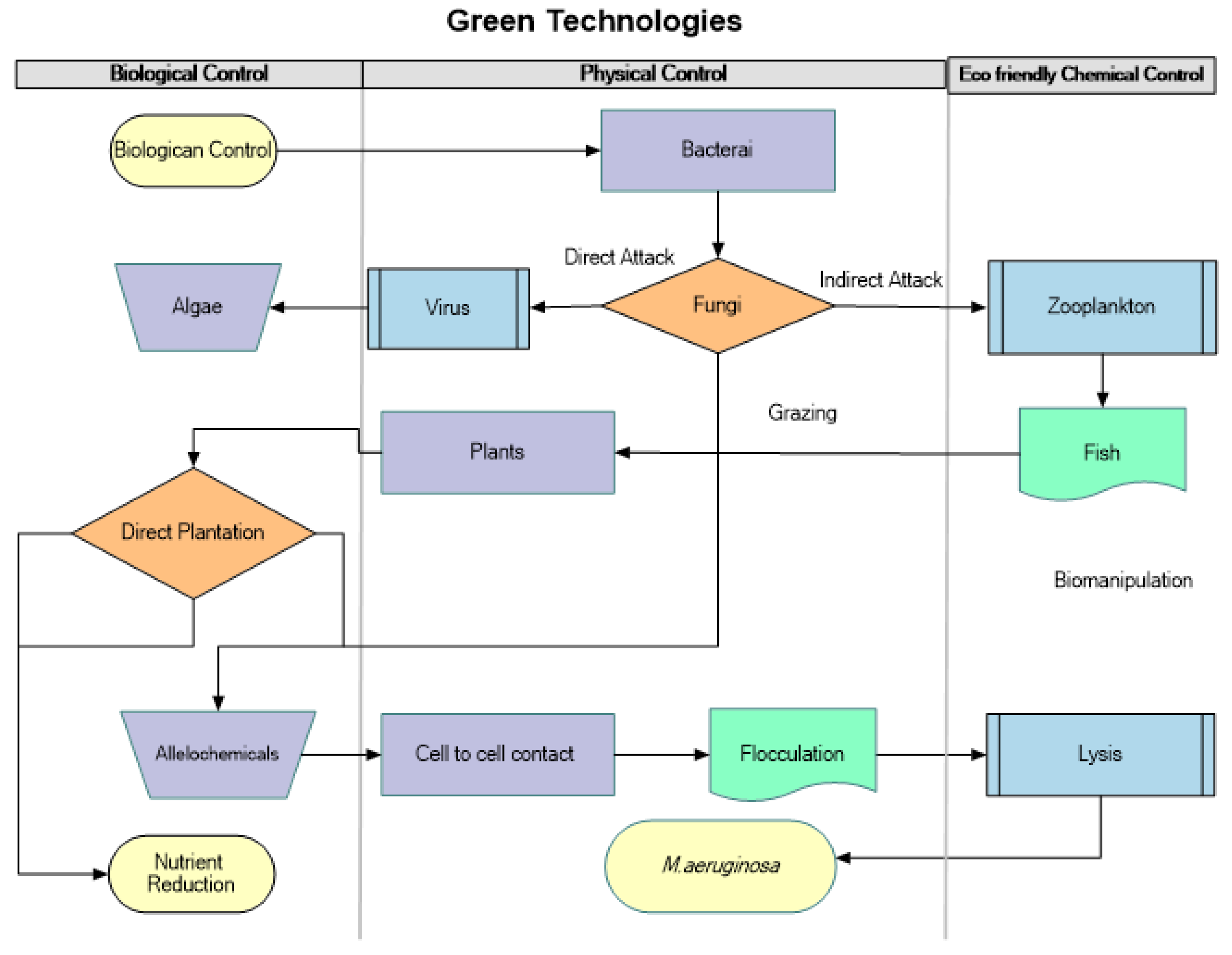 Sustainability 15 08048 g001