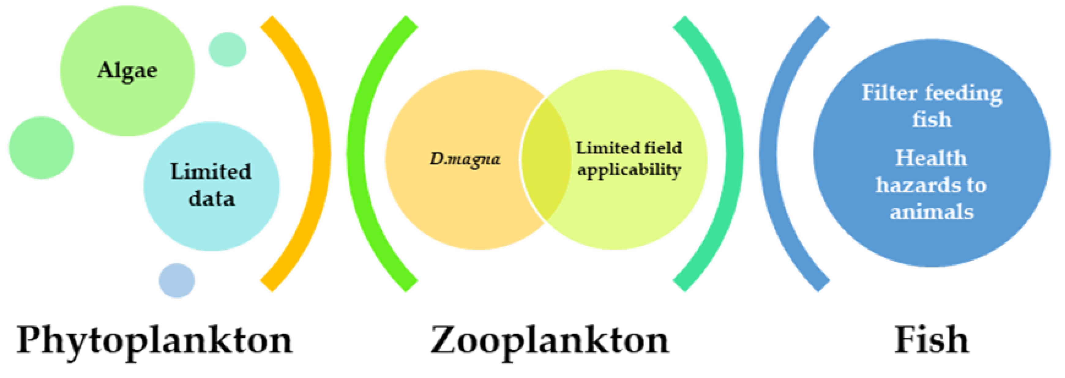 Sustainability 15 08048 g003