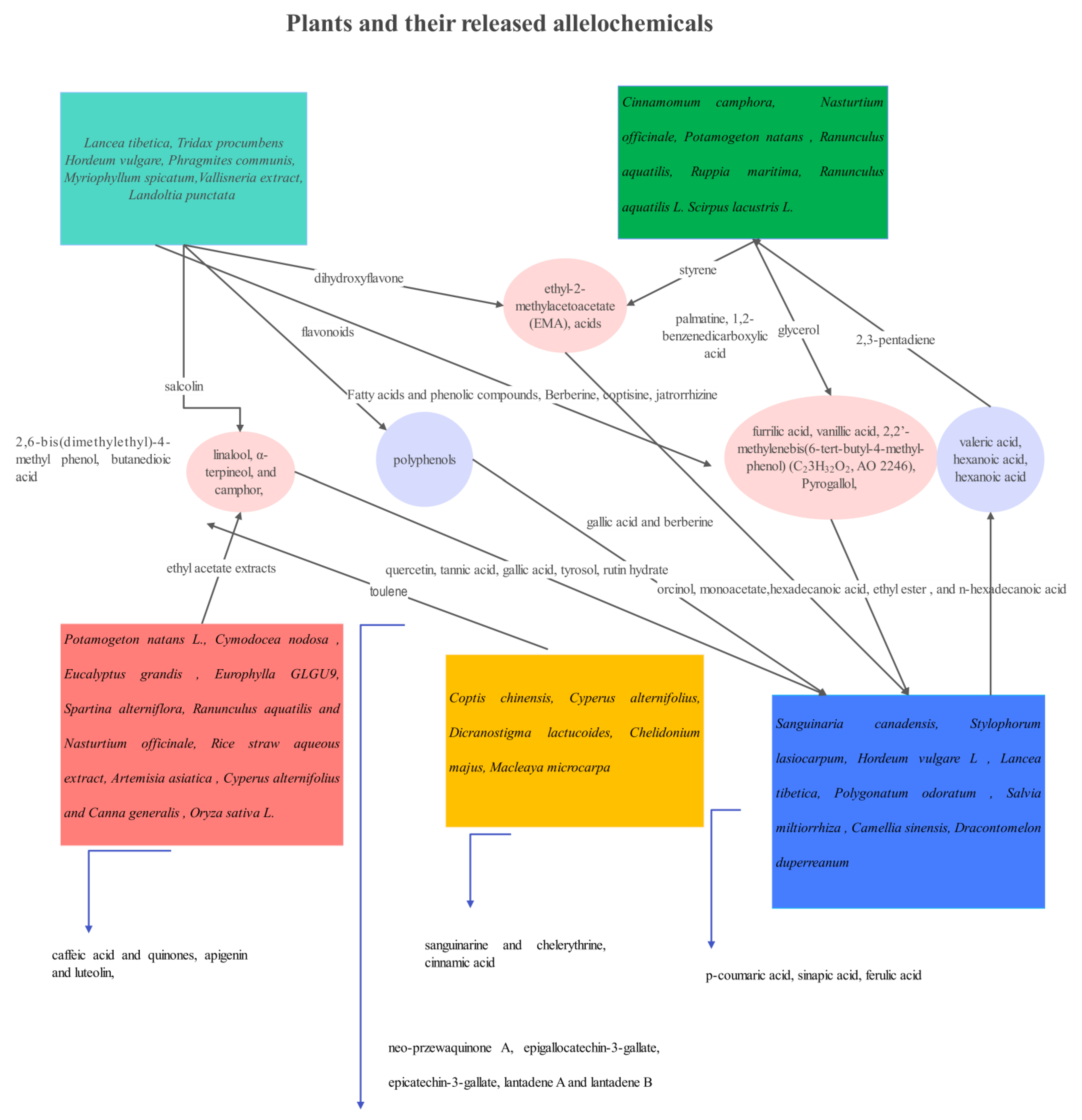 Sustainability 15 08048 g005