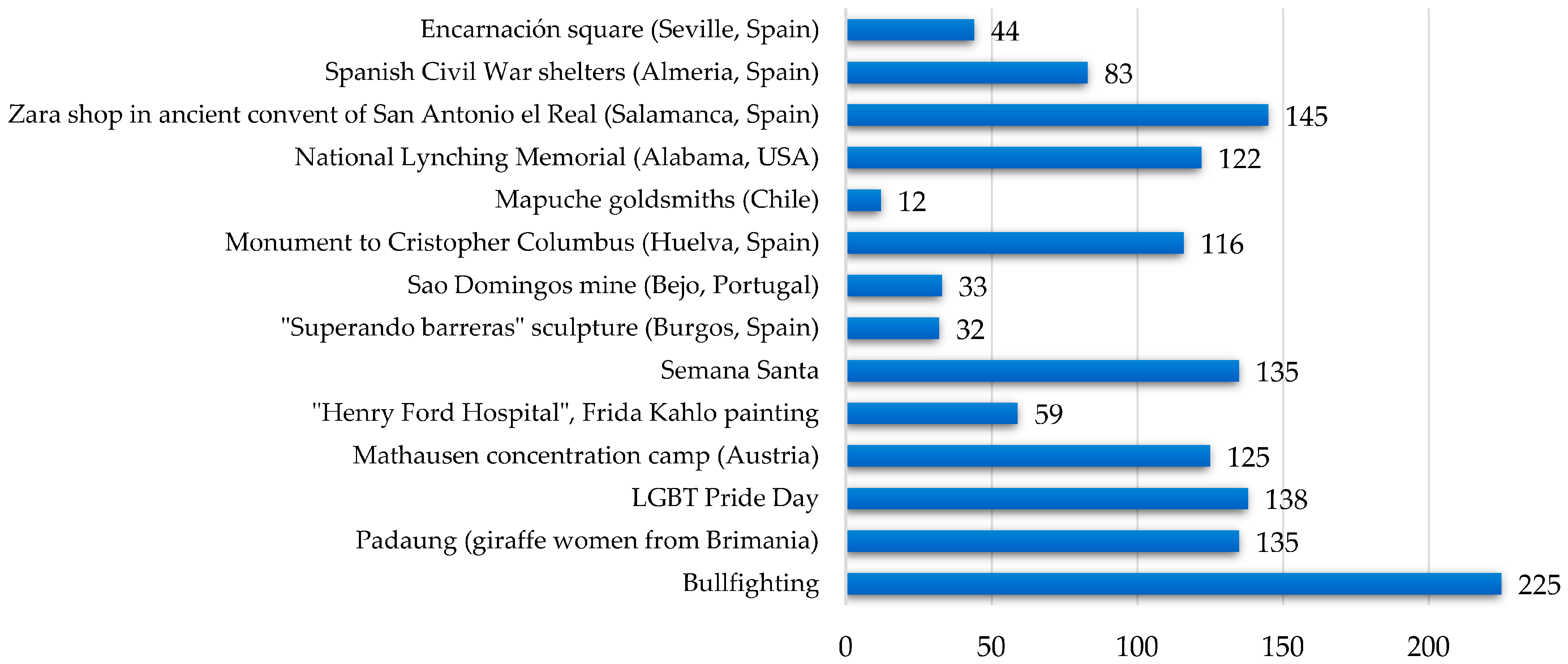 Sustainability 15 08051 g002
