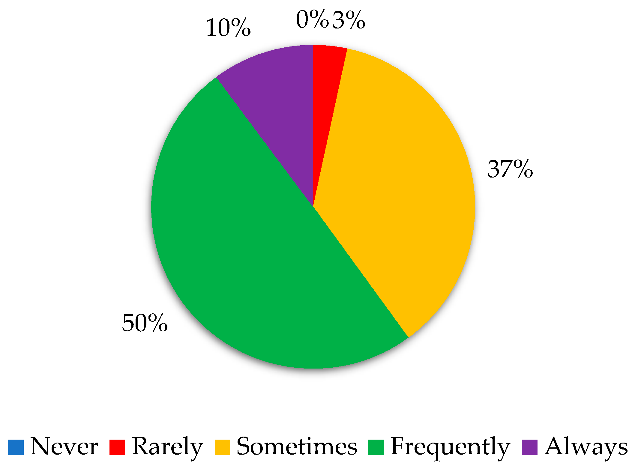 Sustainability 15 08051 g003