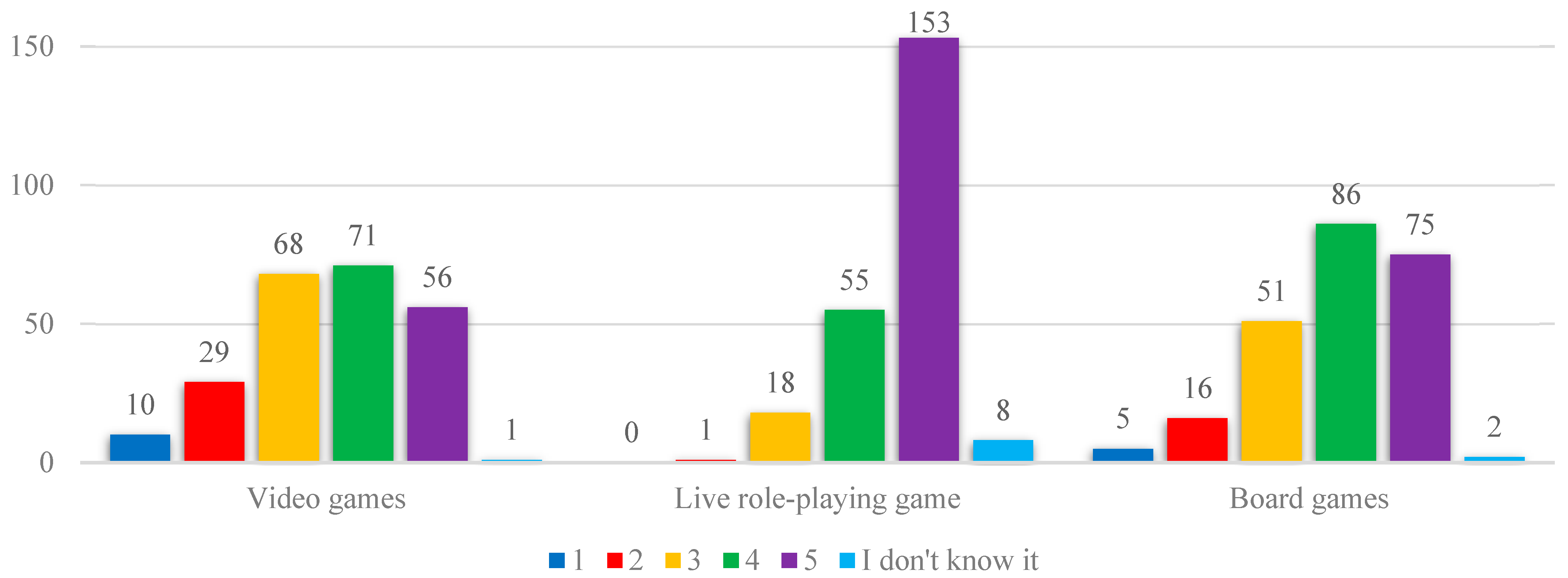 Sustainability 15 08051 g004