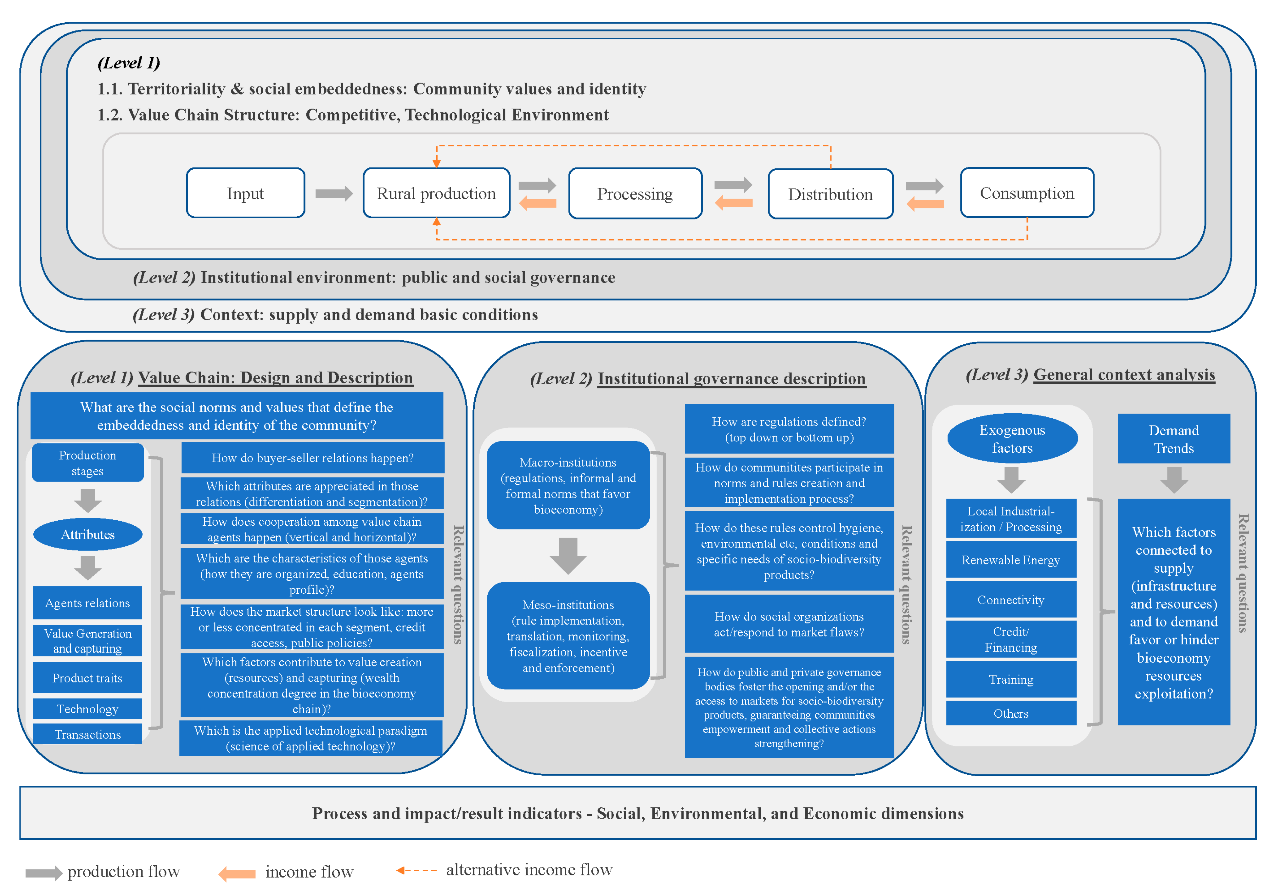 Sustainability, Free Full-Text