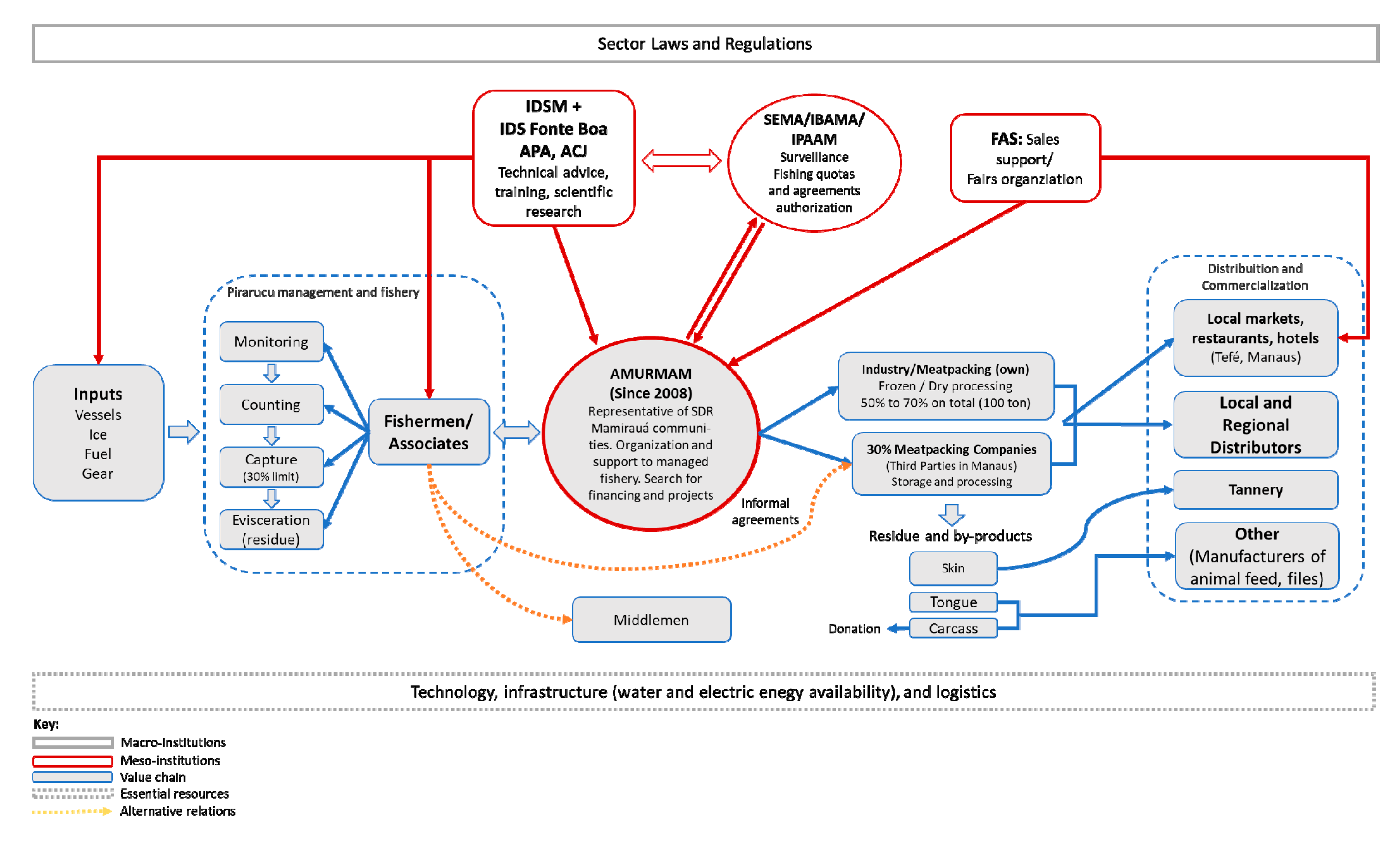 Sustainability 15 08053 g002 Sustainability 15 08053 g002