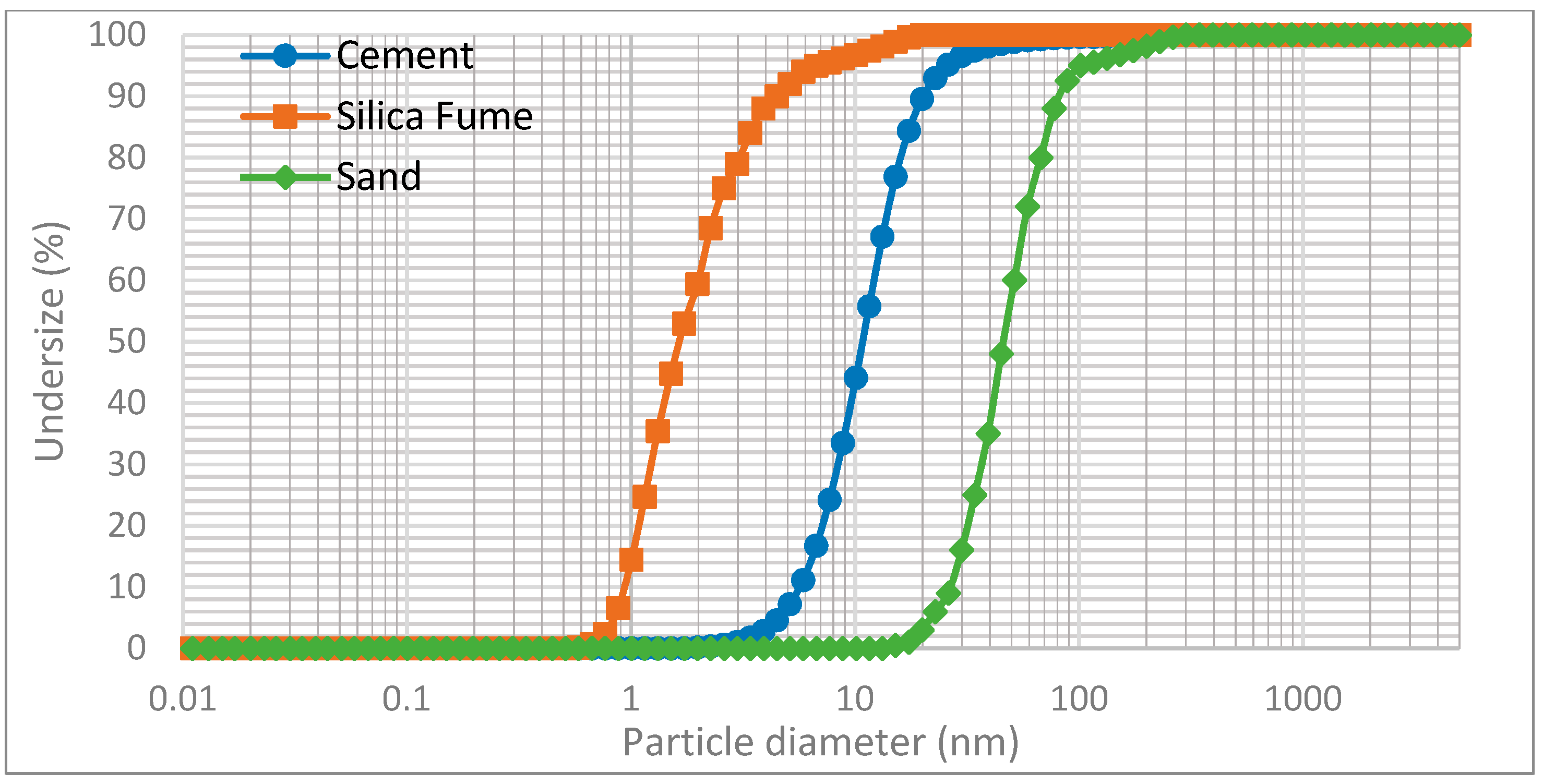 Sustainability 15 08054 g002 Sustainability 15 08054 g002