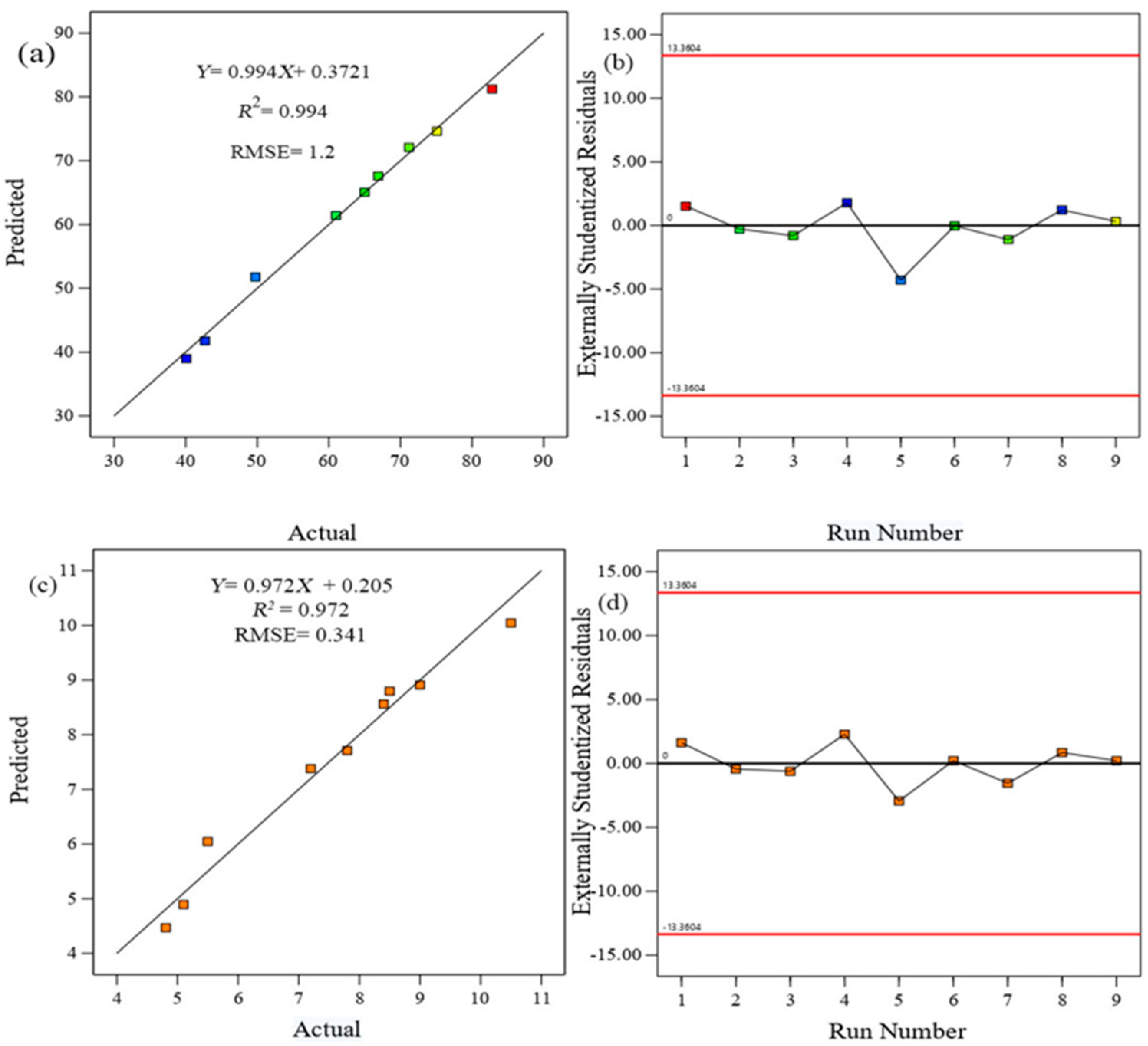 Sustainability 15 08054 g004 Sustainability 15 08054 g004