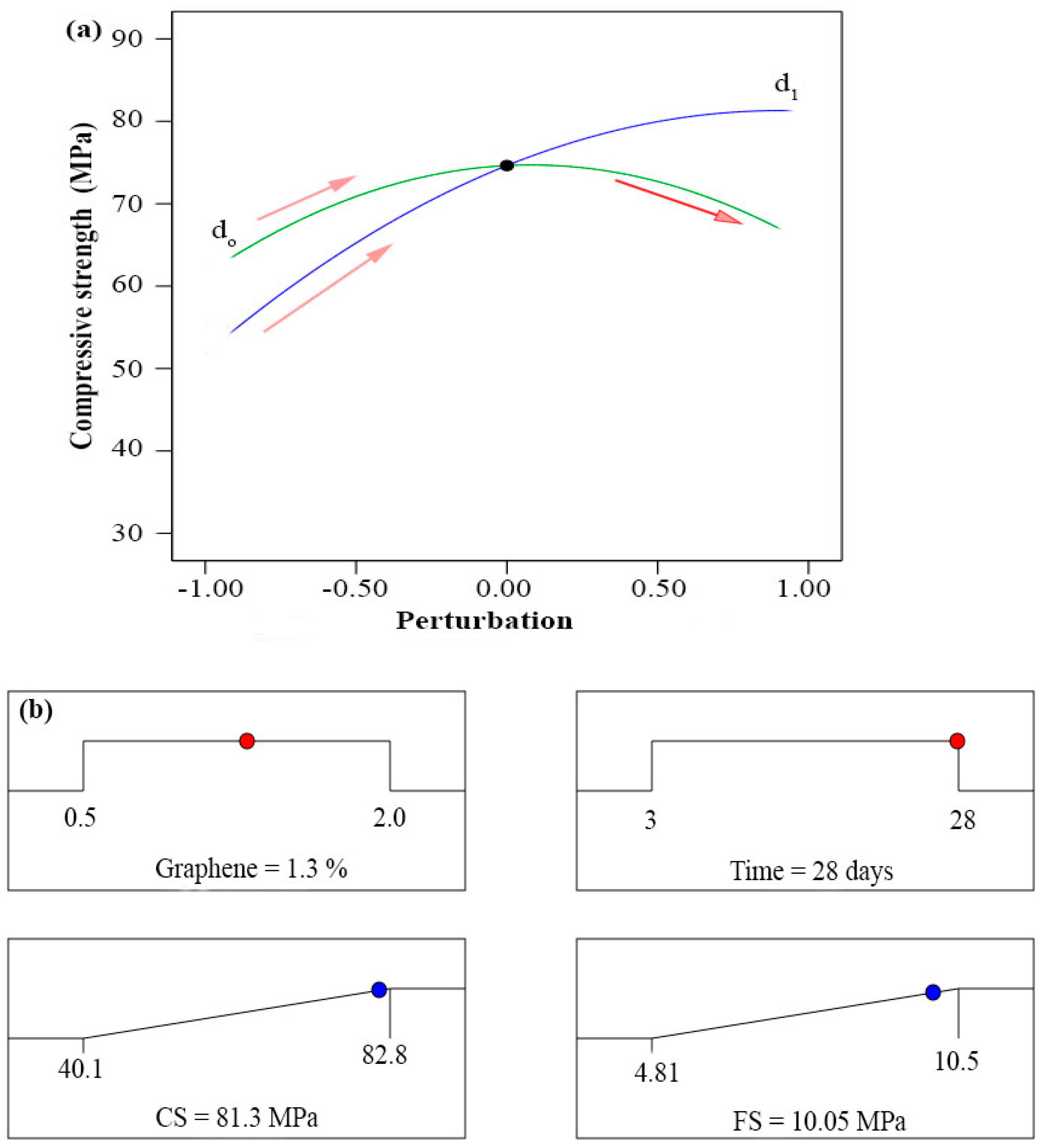 Sustainability 15 08054 g008 Sustainability 15 08054 g008