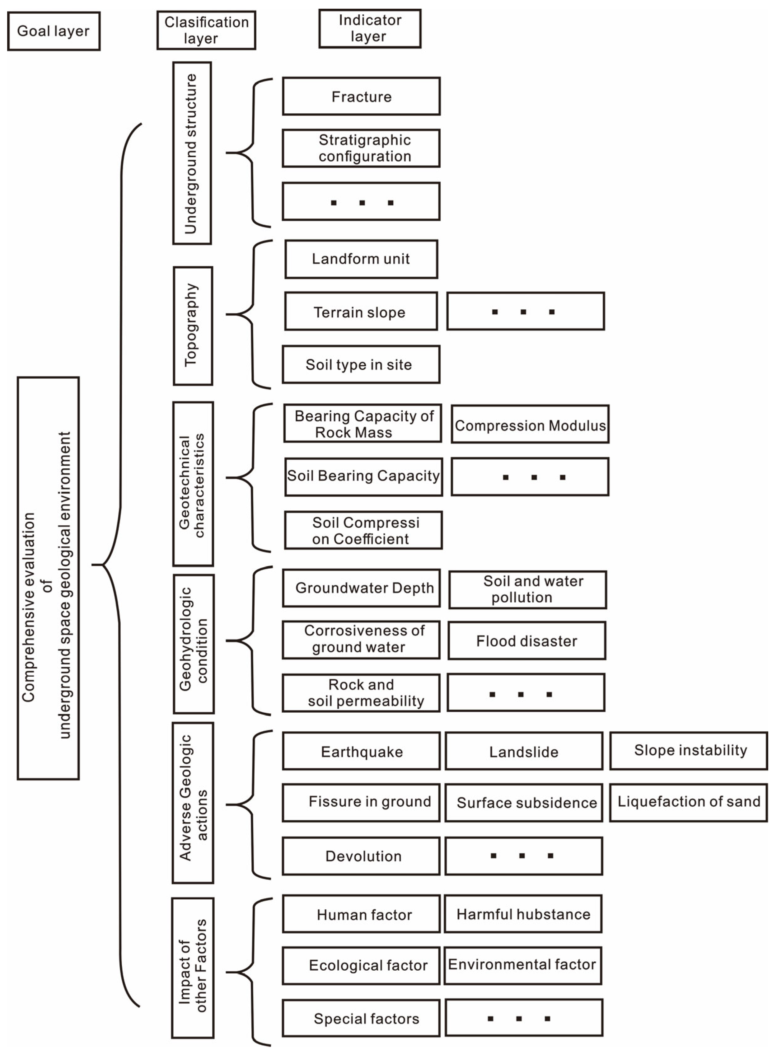 Sustainability 15 08055 g002 550