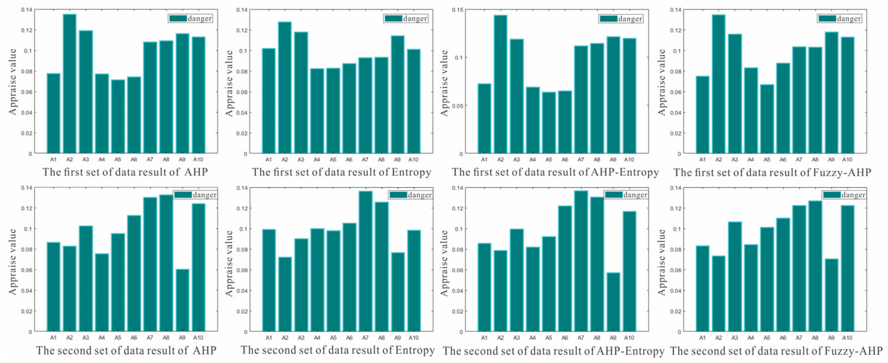 Sustainability 15 08055 g003 550