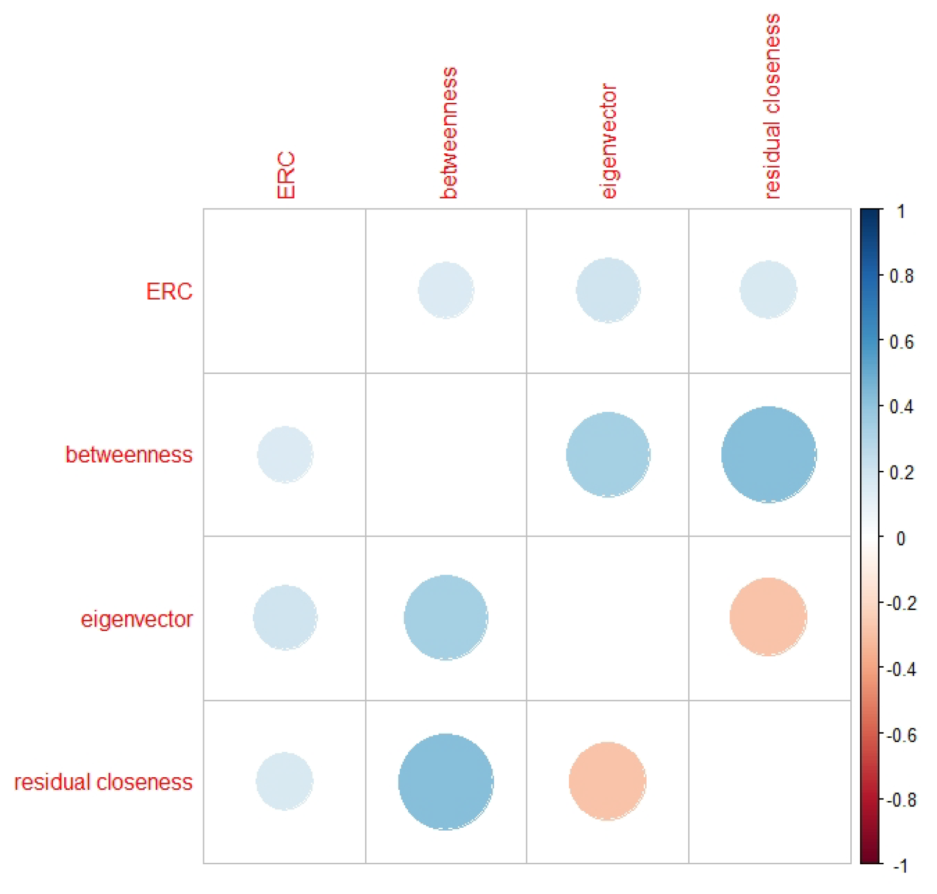 Sustainability 15 08056 g005