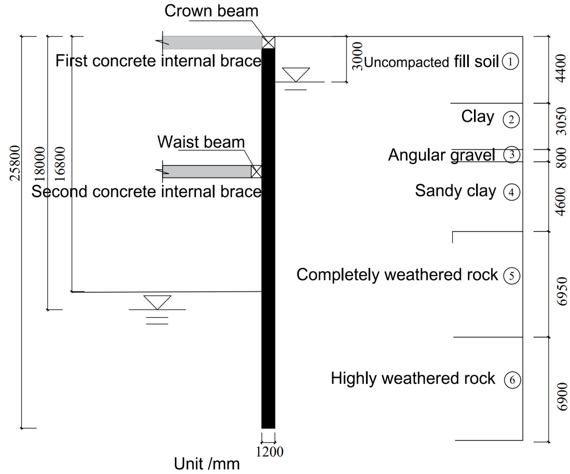 Sustainability 15 08060 g002