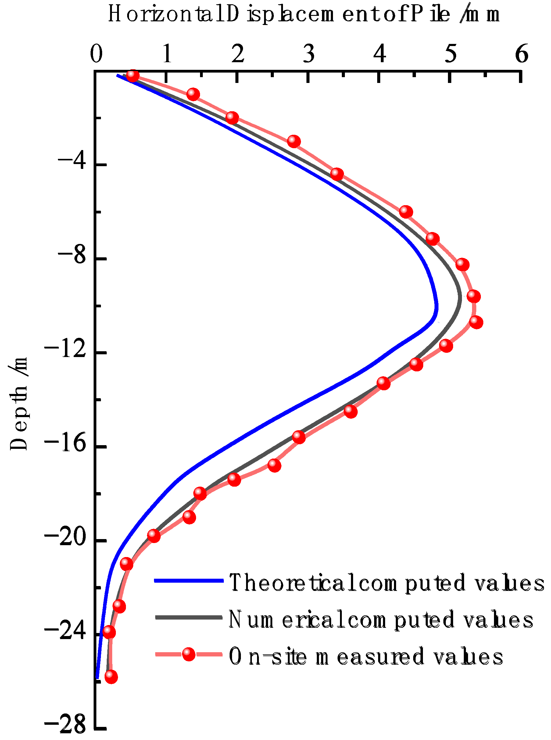 Sustainability 15 08060 g010