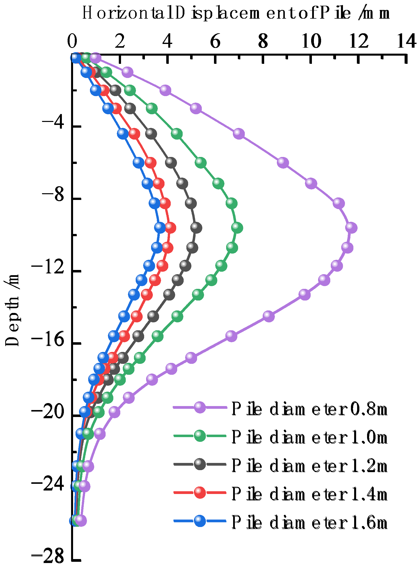 Sustainability 15 08060 g013