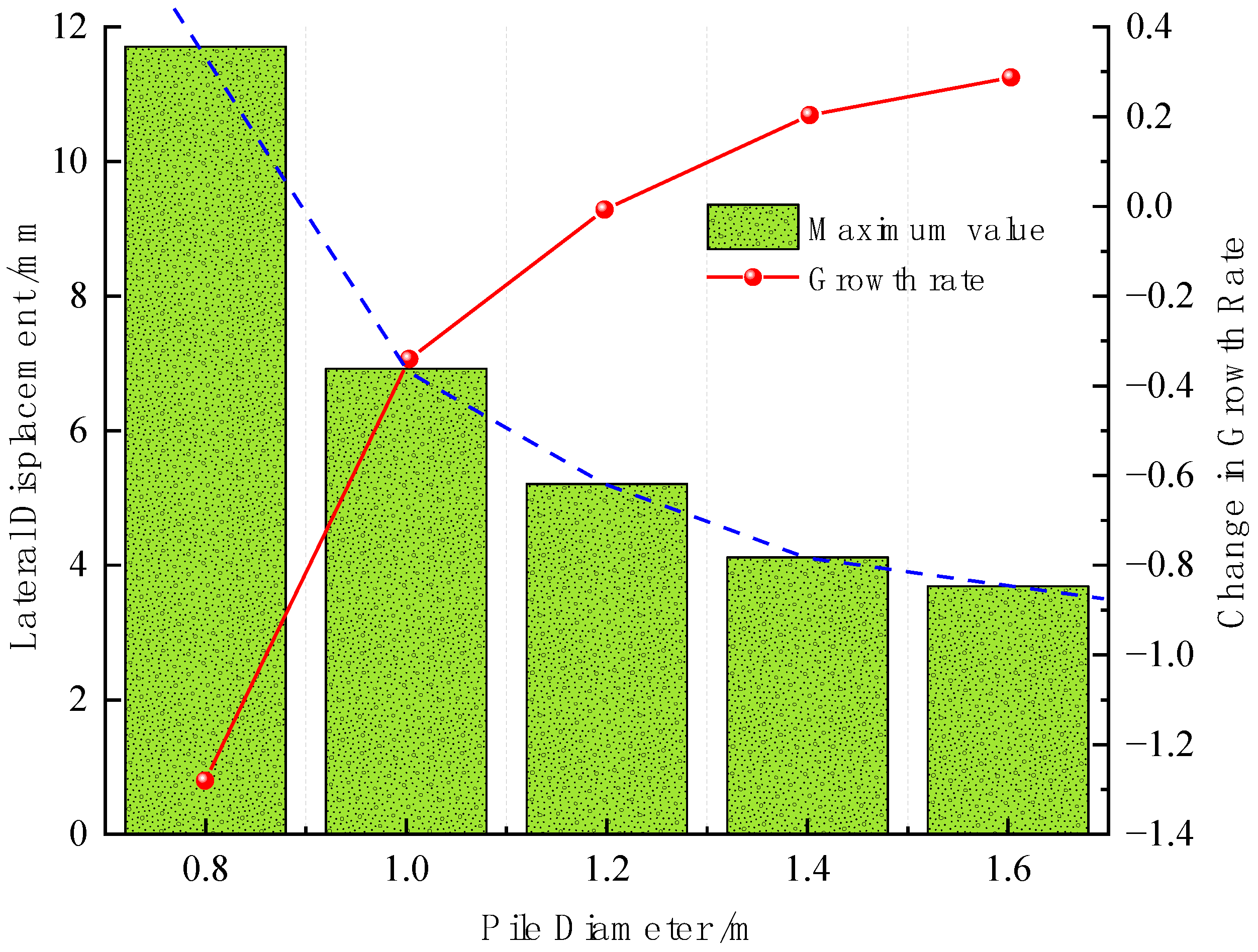 Sustainability 15 08060 g014