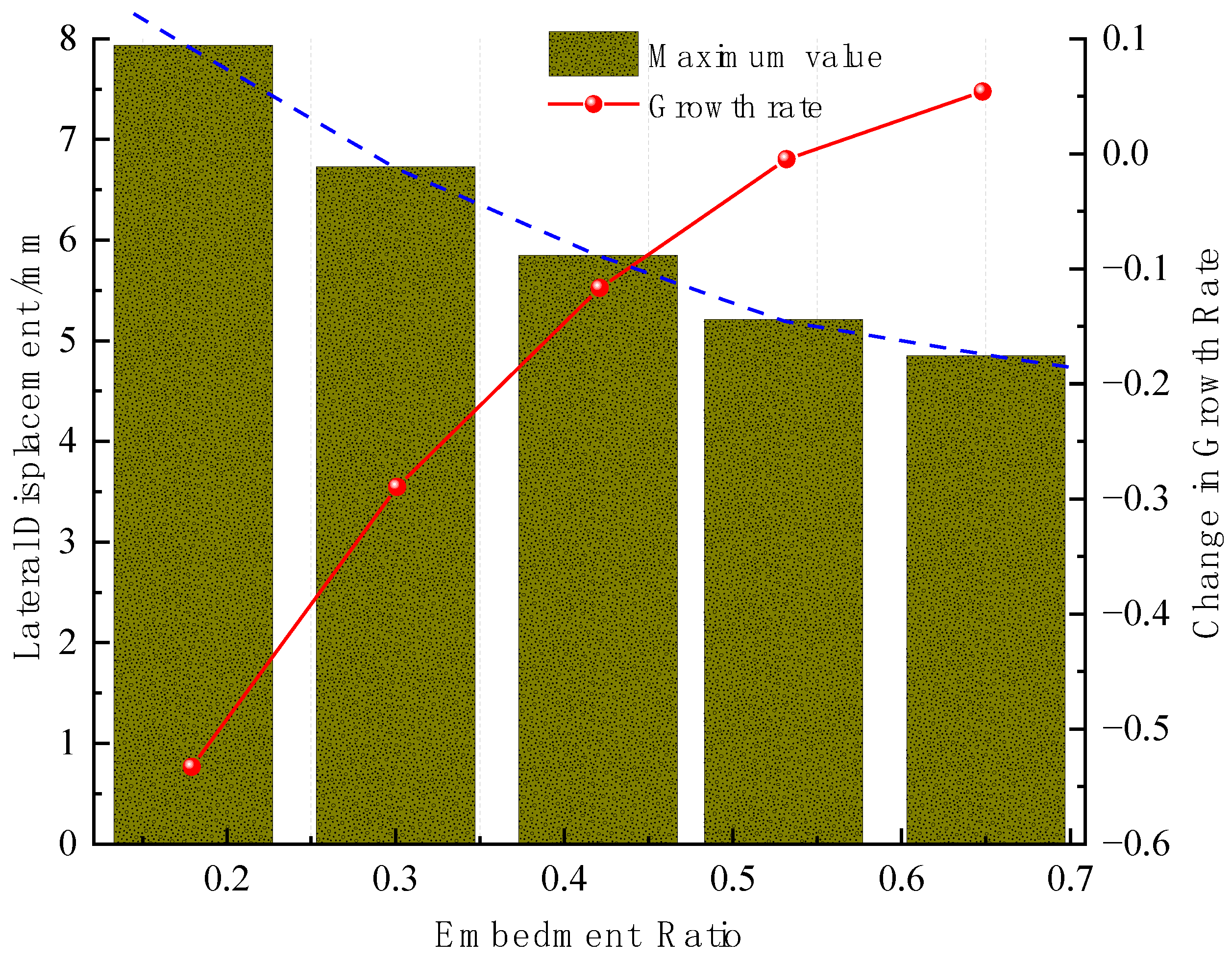 Sustainability 15 08060 g016