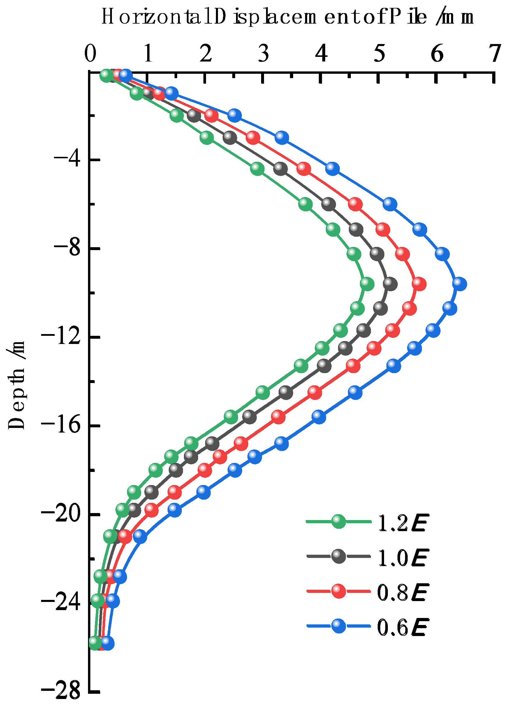 Sustainability 15 08060 g019
